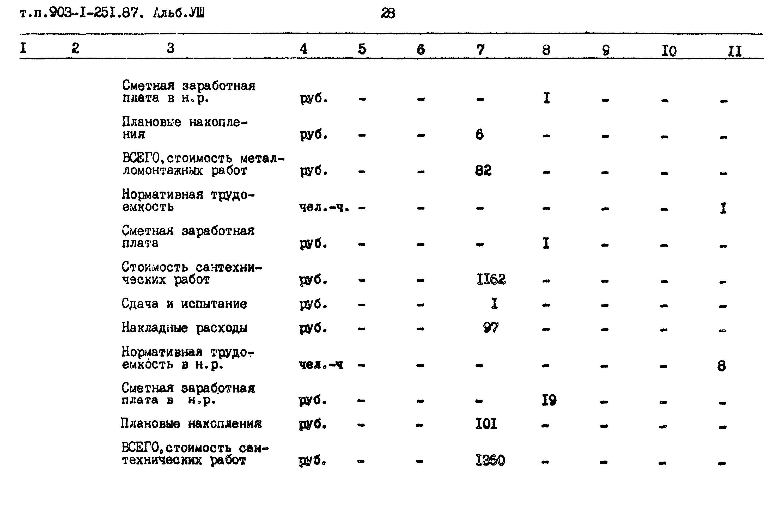 Типовой проект 903-1-251.87