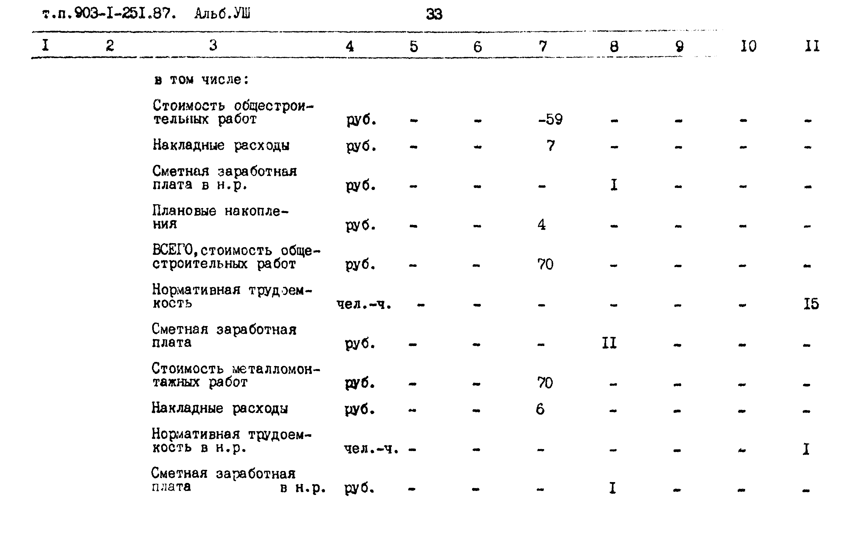 Типовой проект 903-1-251.87