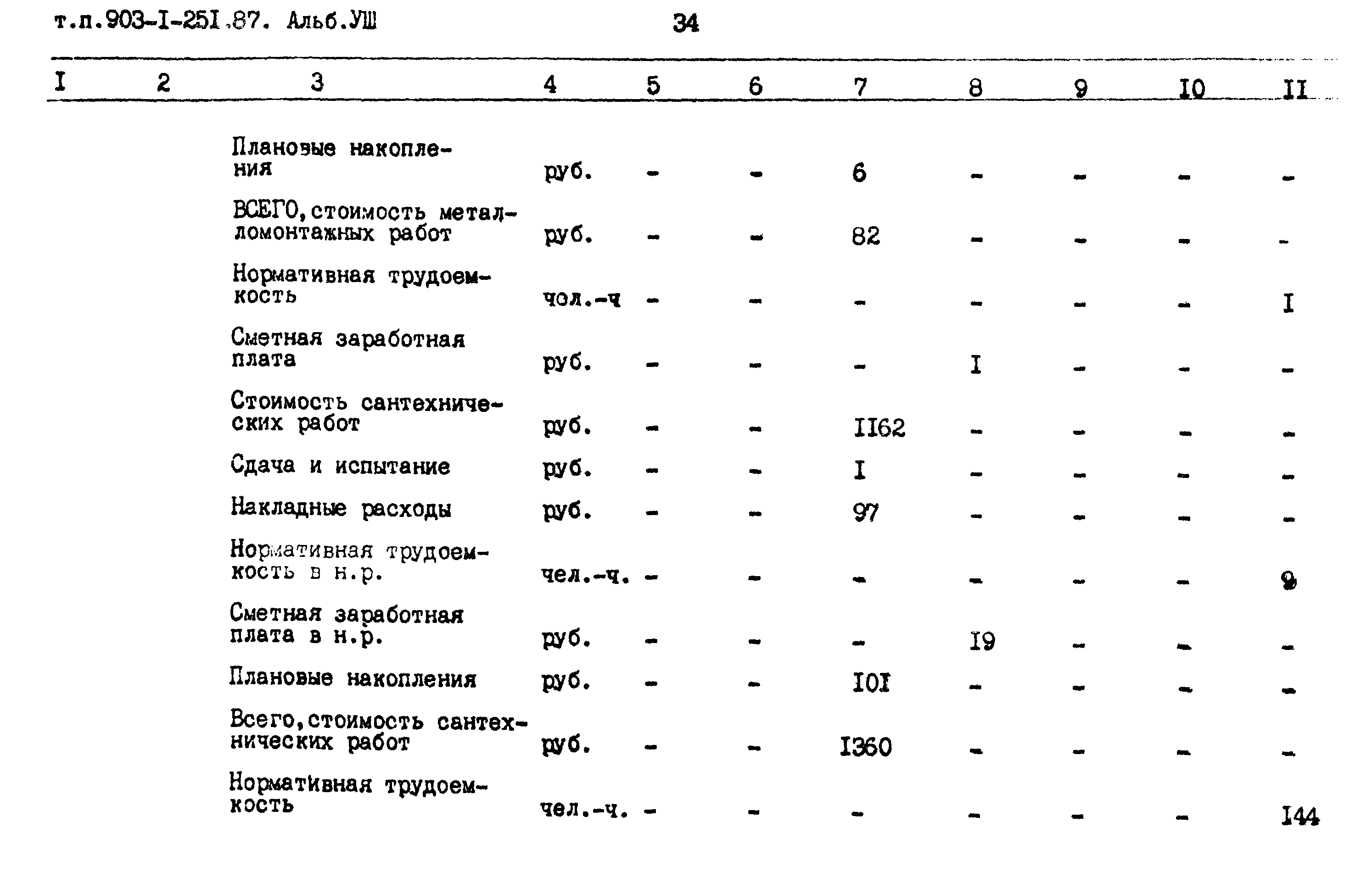 Типовой проект 903-1-251.87