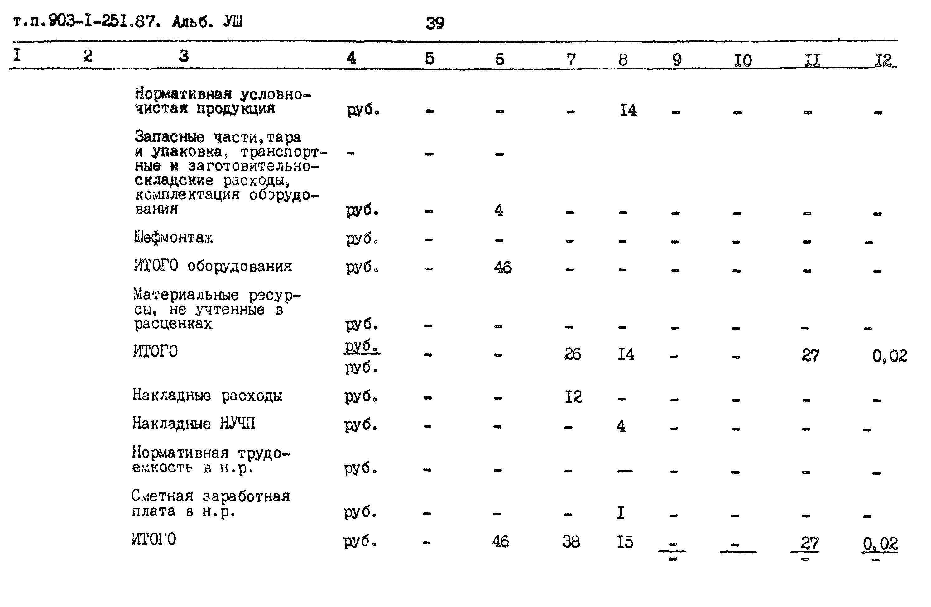 Типовой проект 903-1-251.87