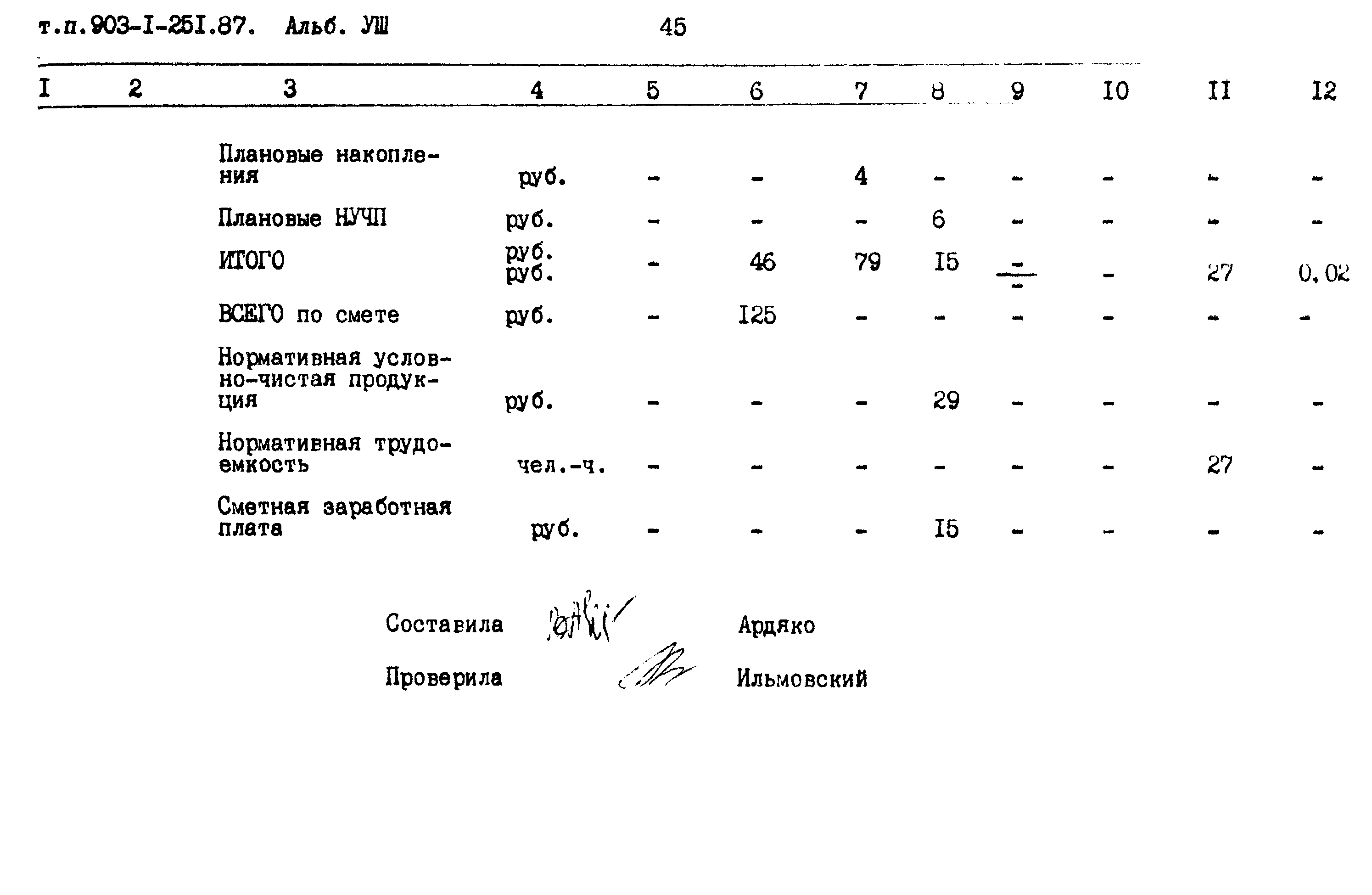 Типовой проект 903-1-251.87