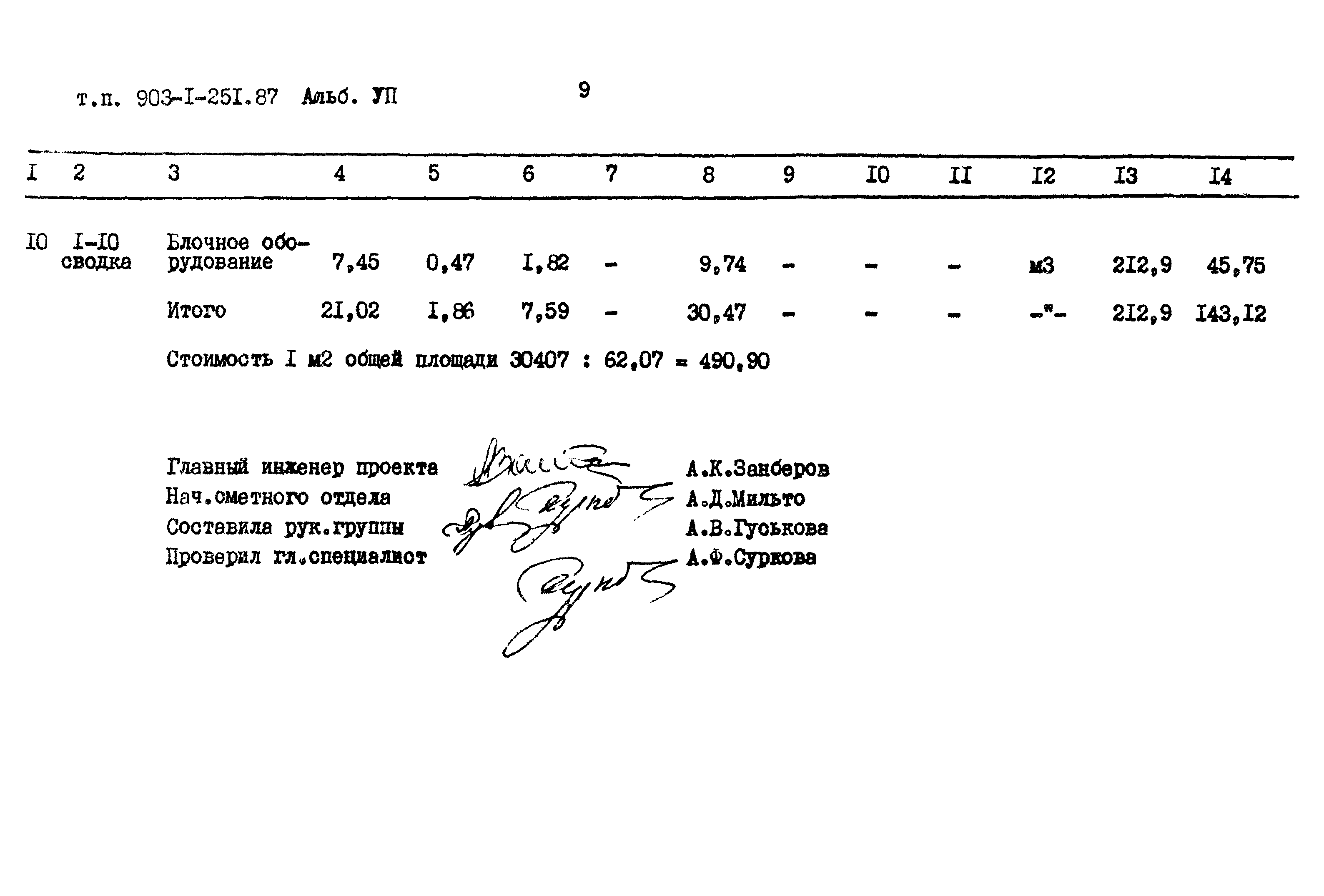 Типовой проект 903-1-251.87