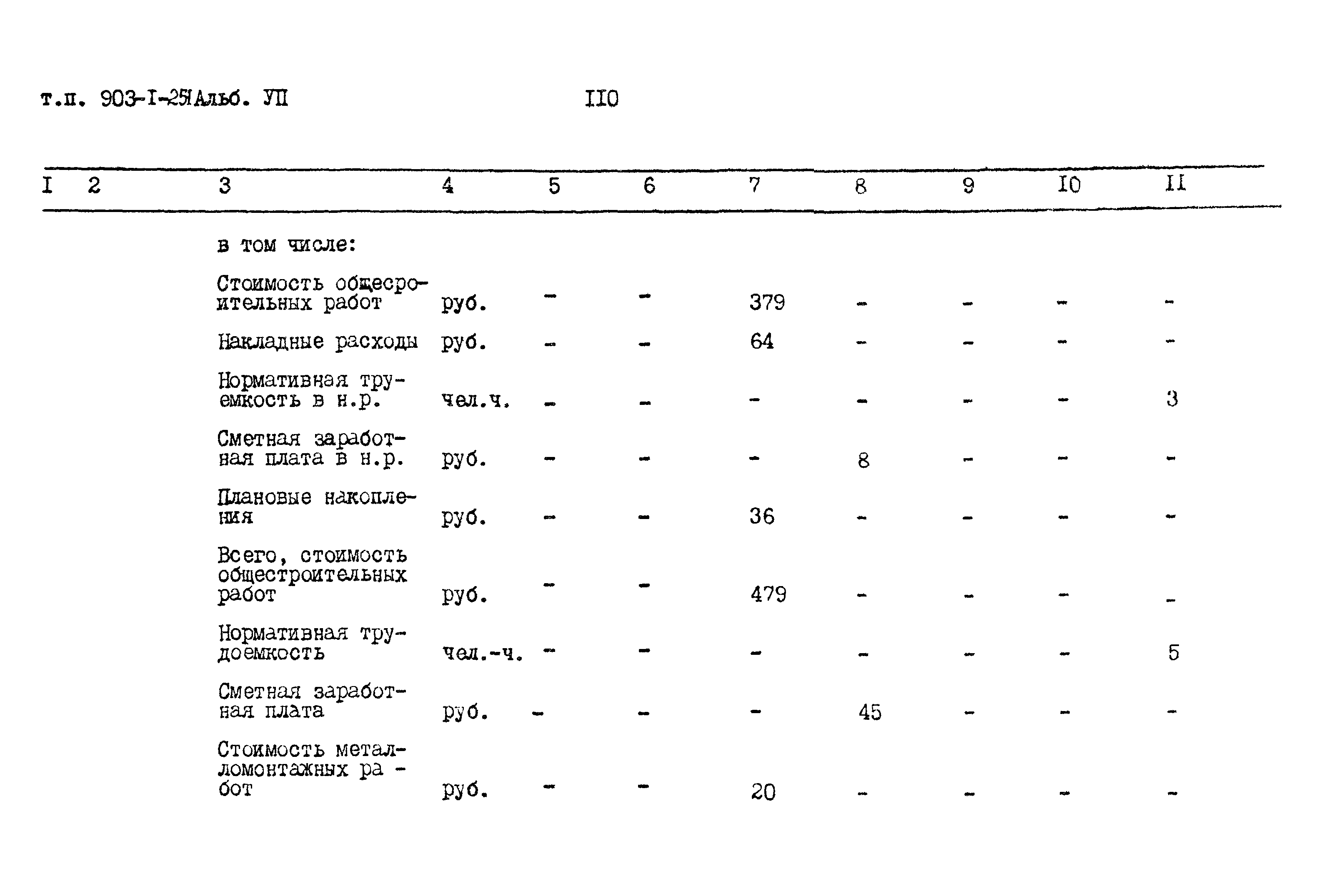 Типовой проект 903-1-251.87