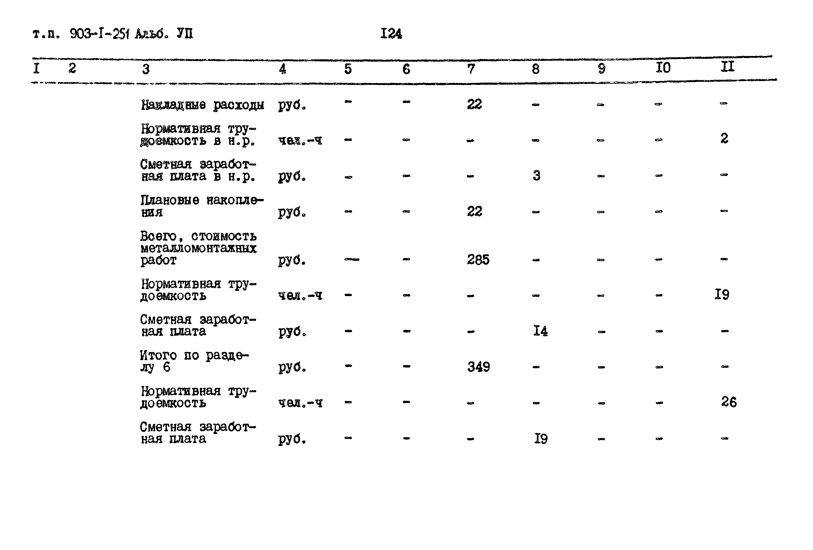 Типовой проект 903-1-251.87