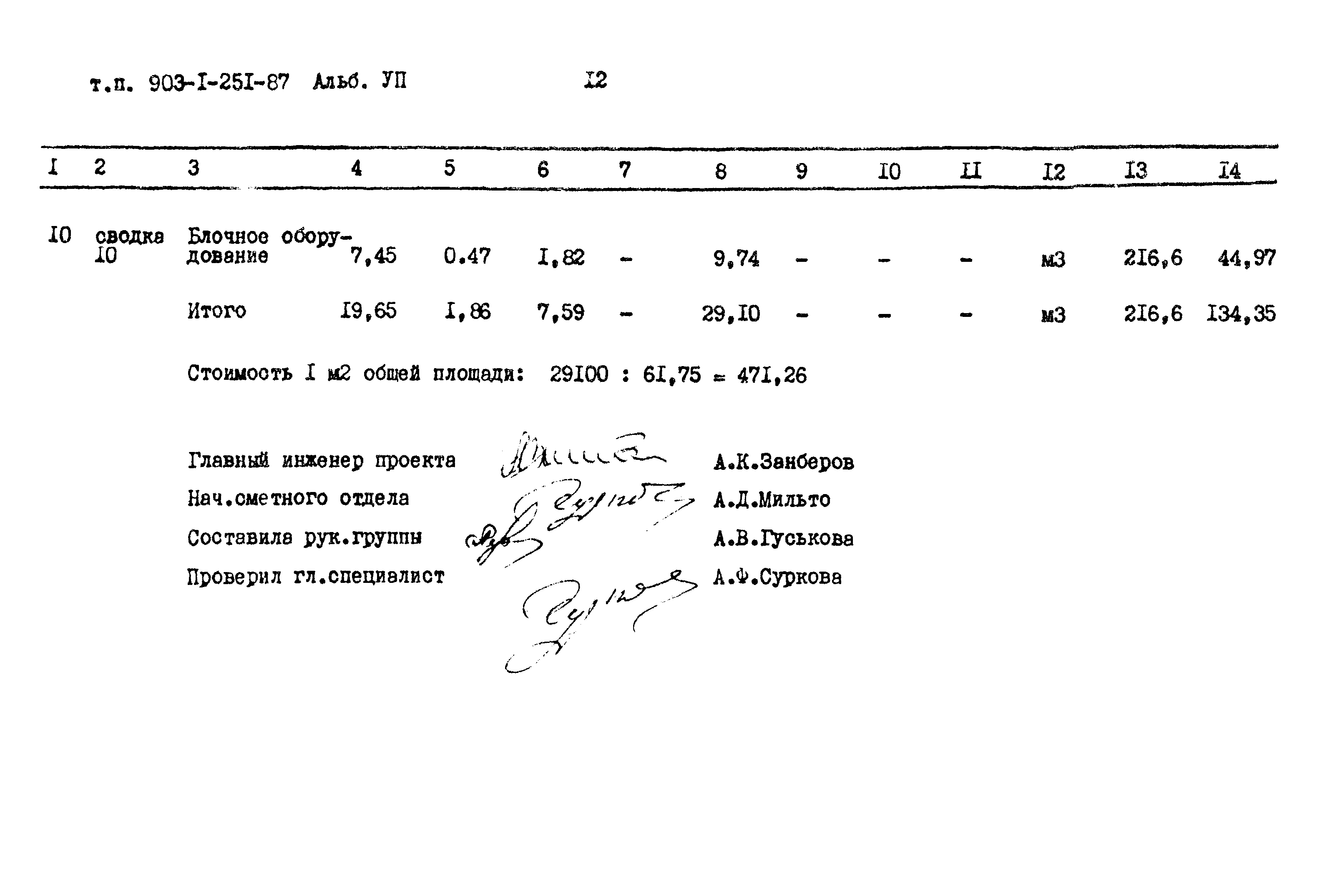 Типовой проект 903-1-251.87