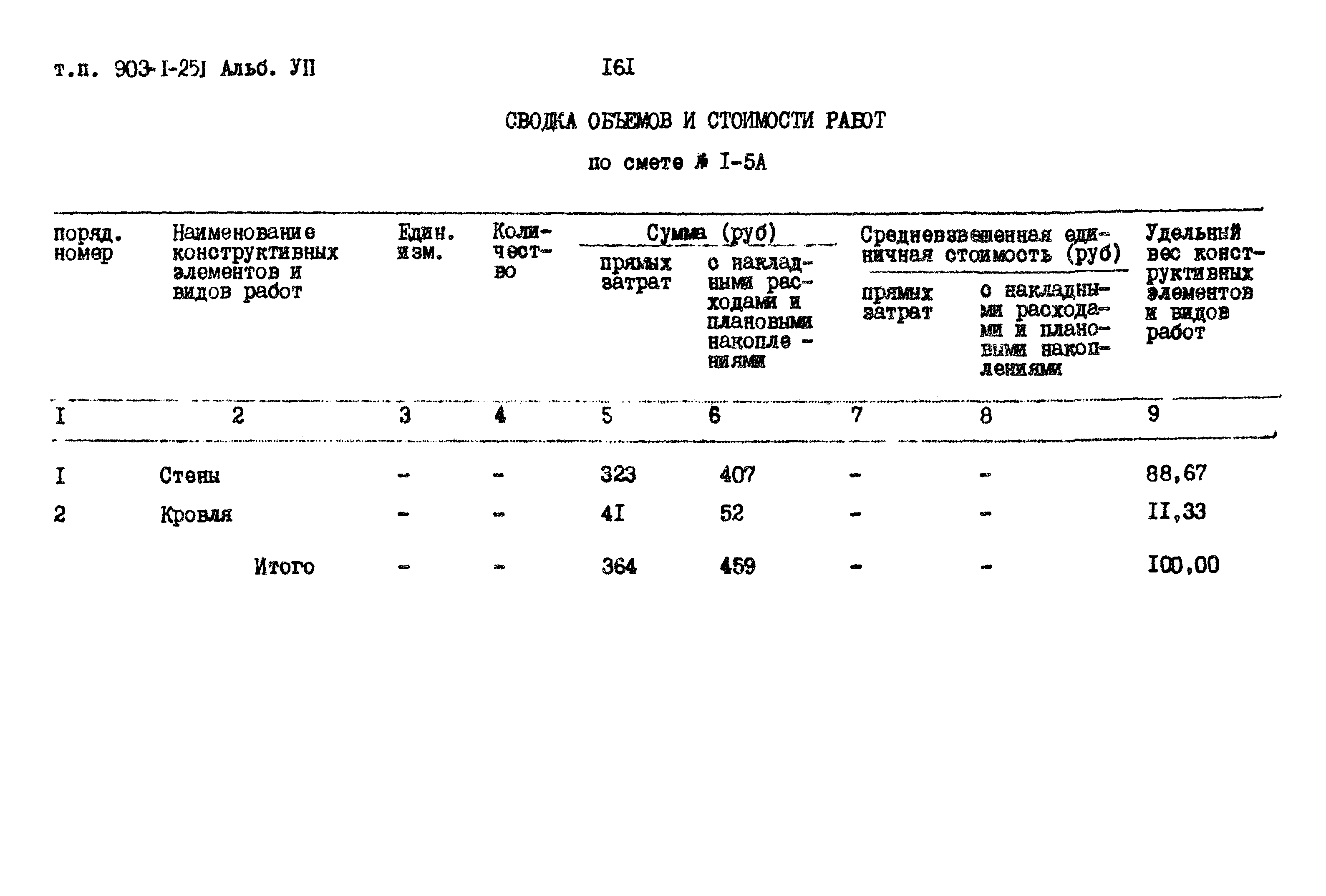 Типовой проект 903-1-251.87