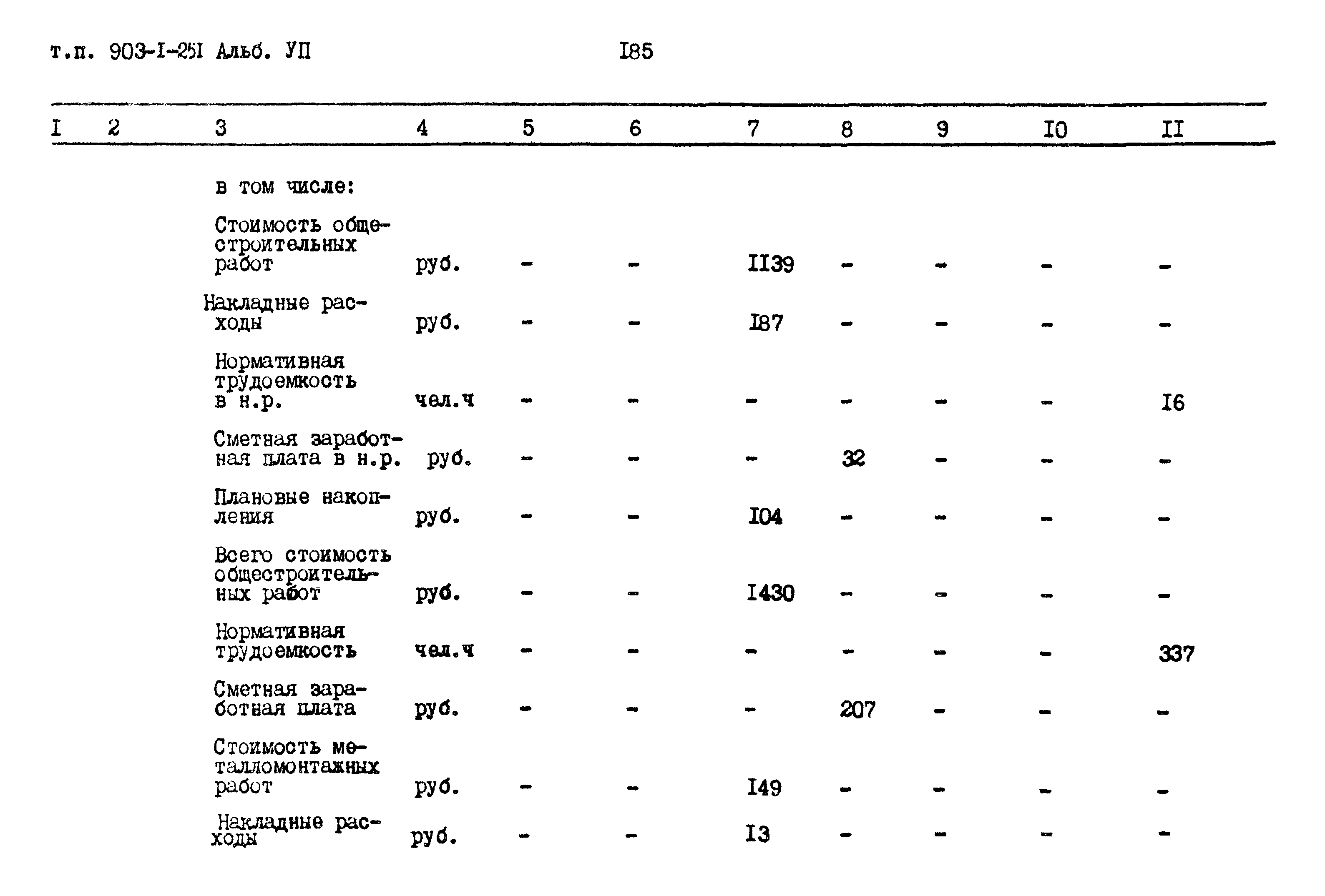 Типовой проект 903-1-251.87