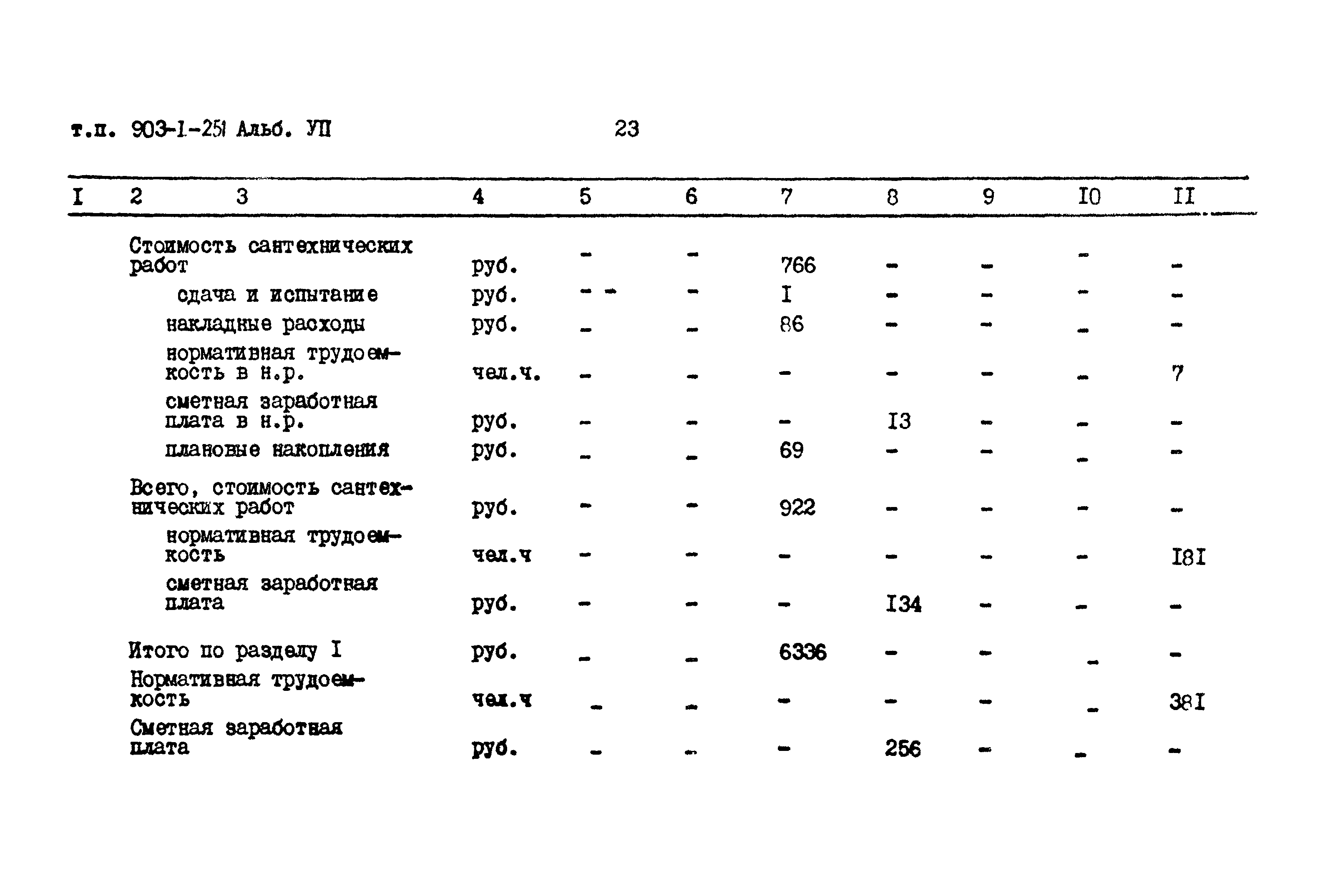 Типовой проект 903-1-251.87