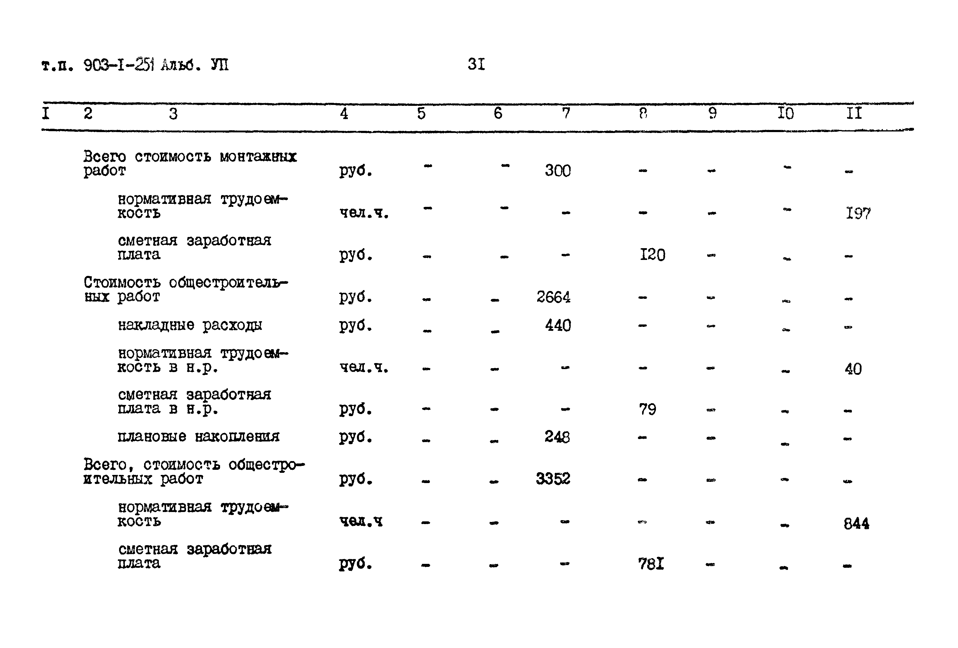 Типовой проект 903-1-251.87