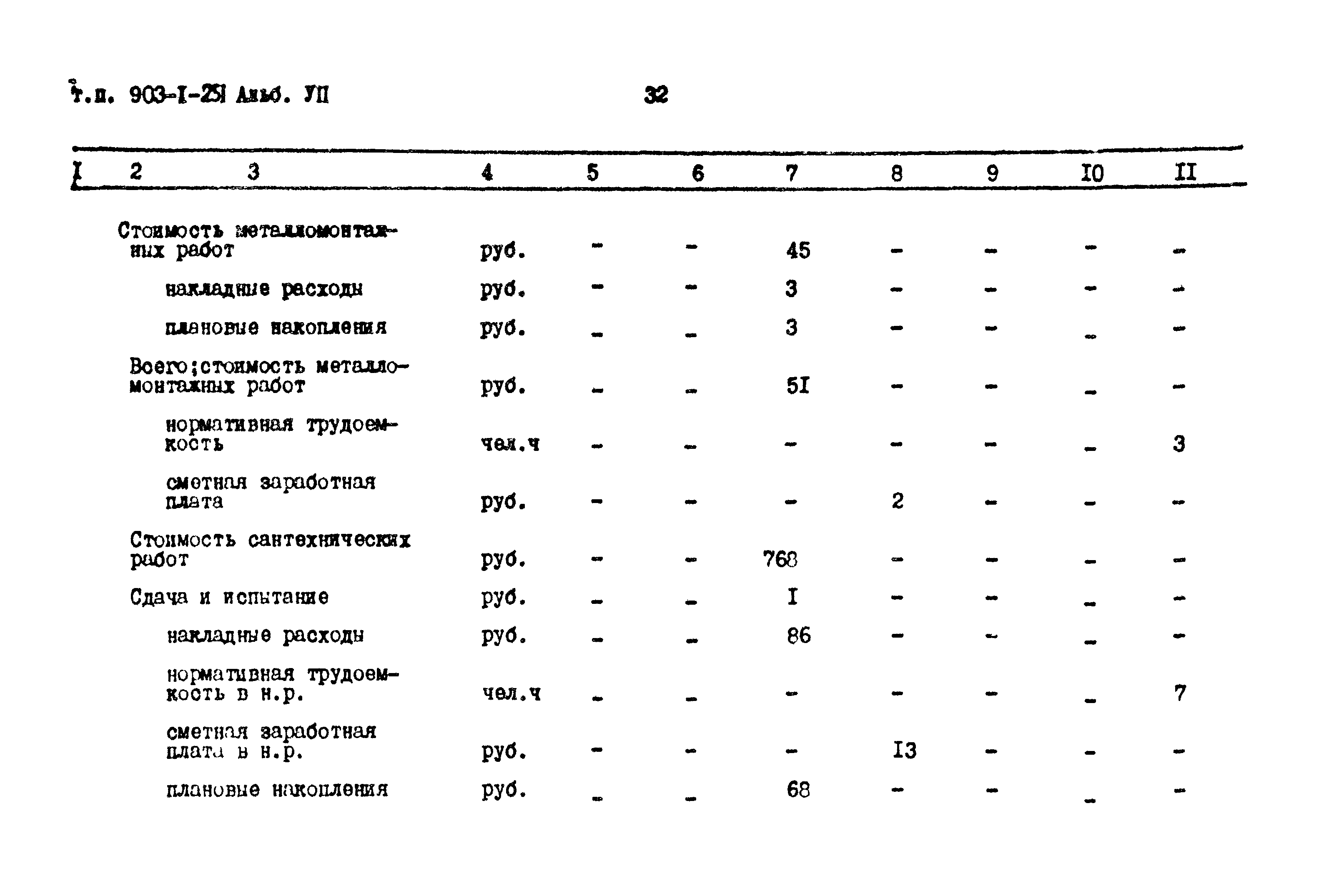 Типовой проект 903-1-251.87