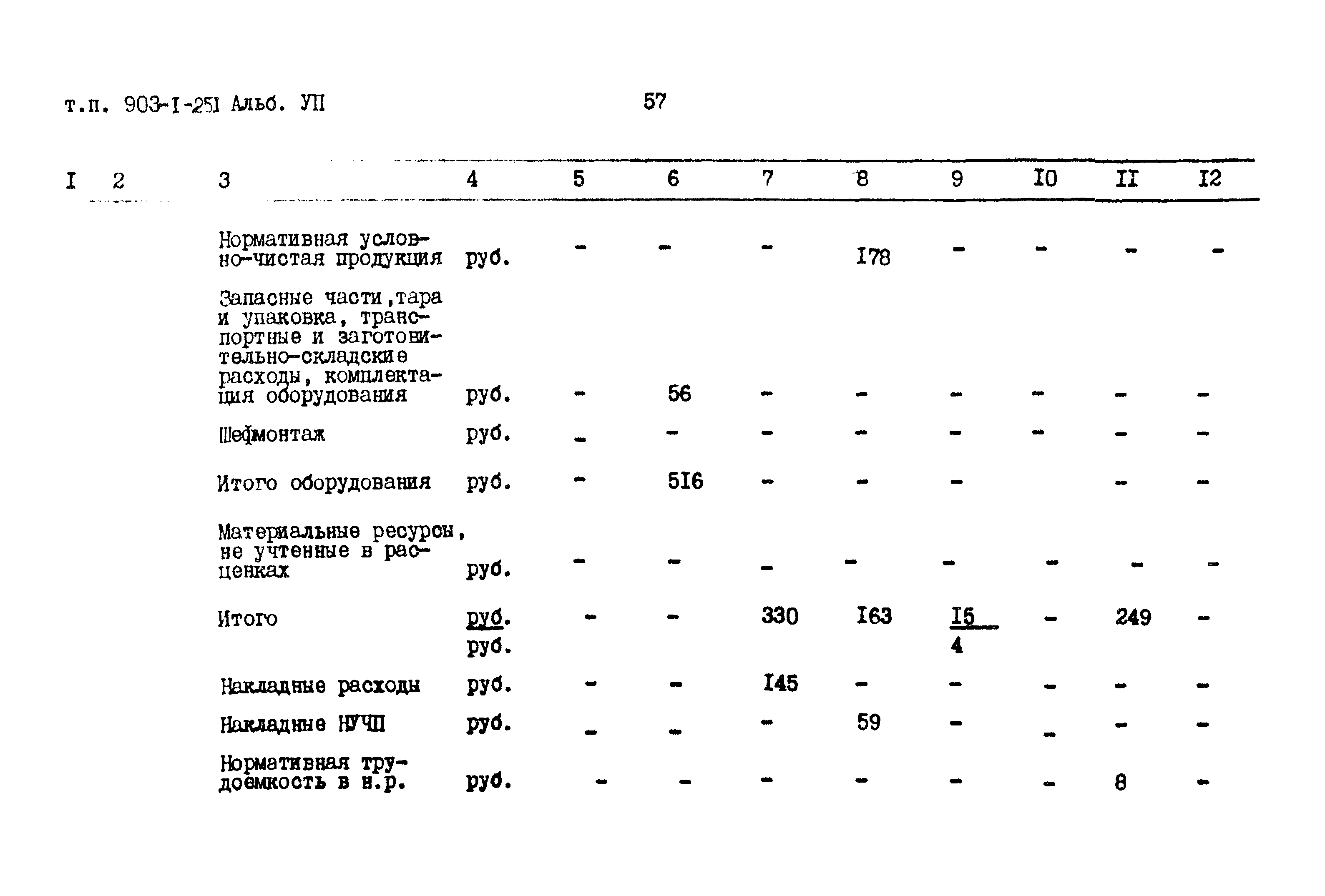 Типовой проект 903-1-251.87