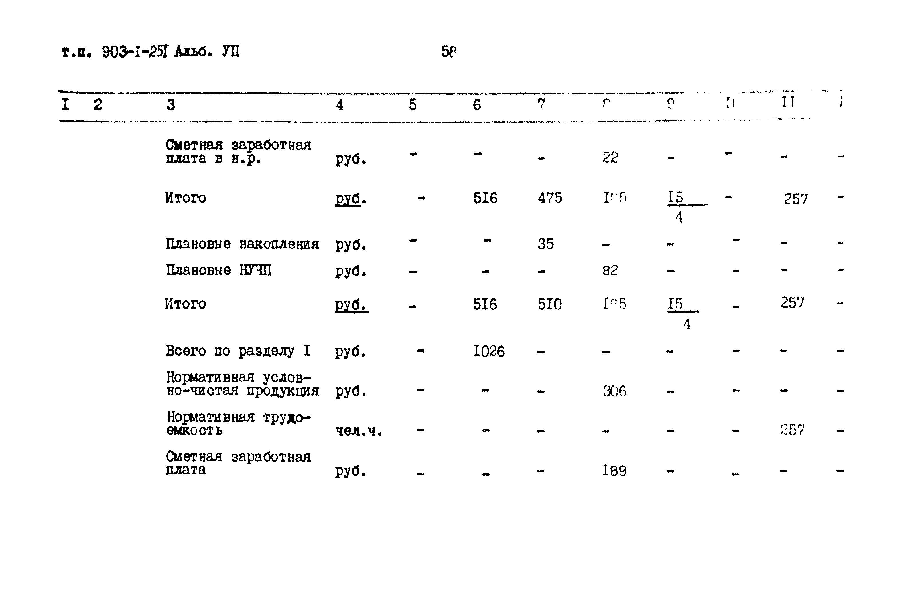 Типовой проект 903-1-251.87