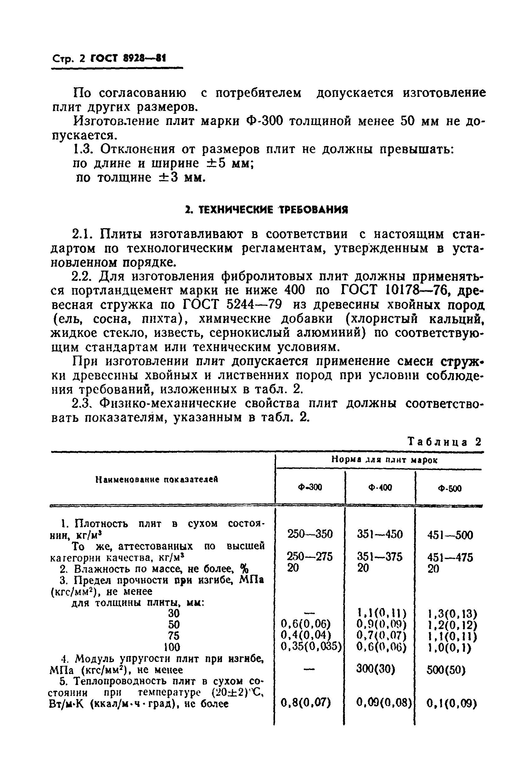 ГОСТ 8928-81