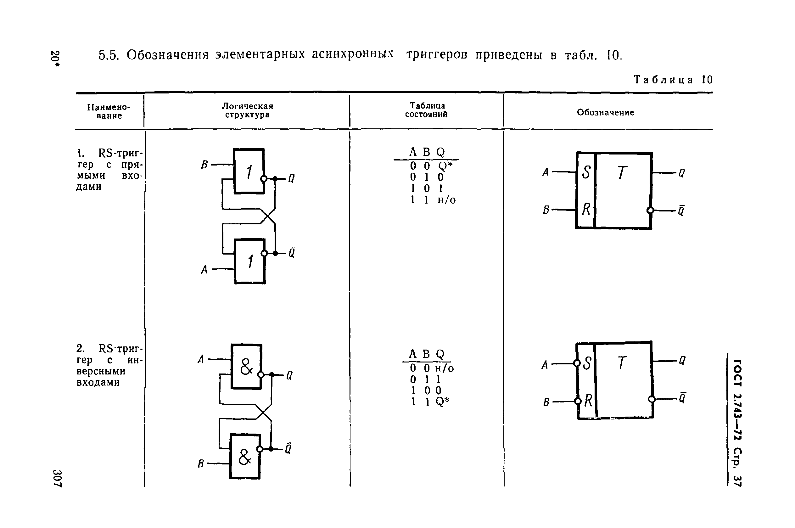 ГОСТ 2.743-72