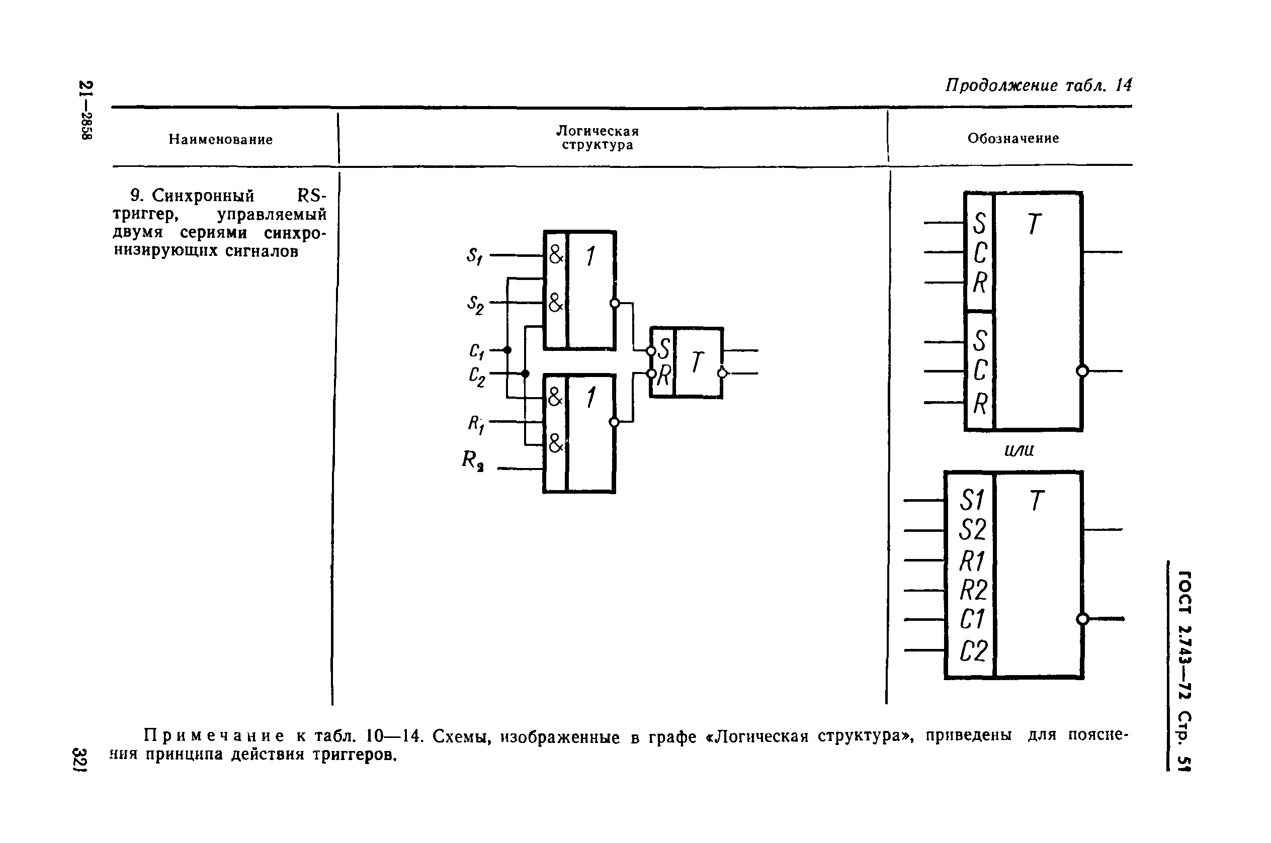 ГОСТ 2.743-72