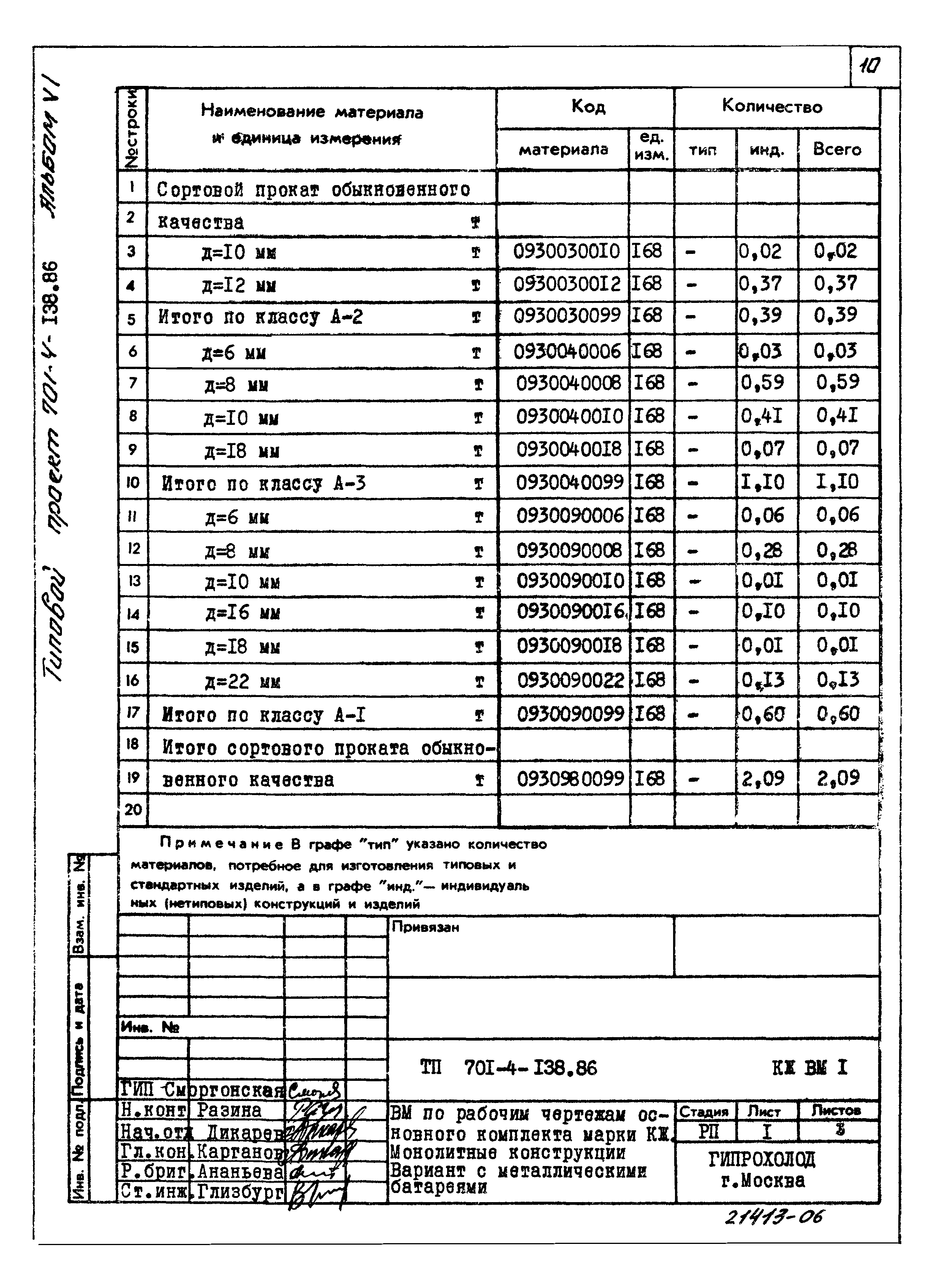 Типовой проект 701-4-138.86