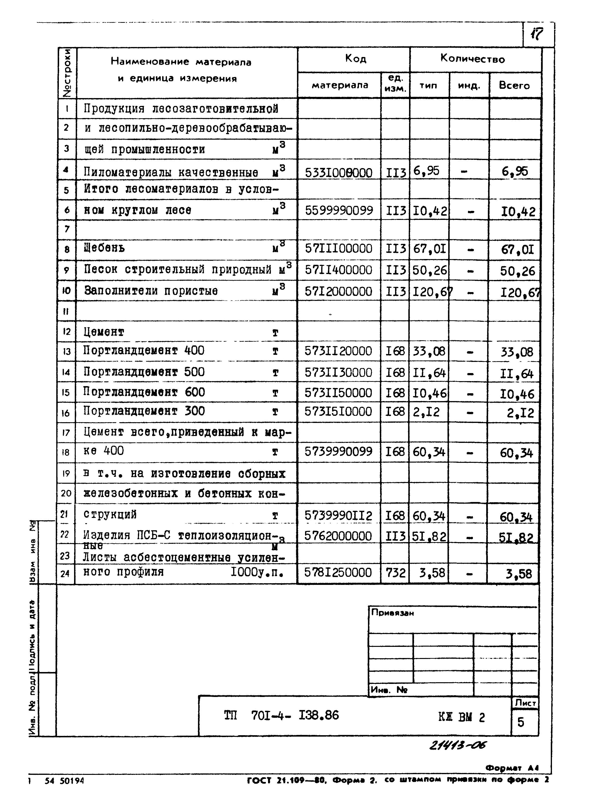 Типовой проект 701-4-138.86