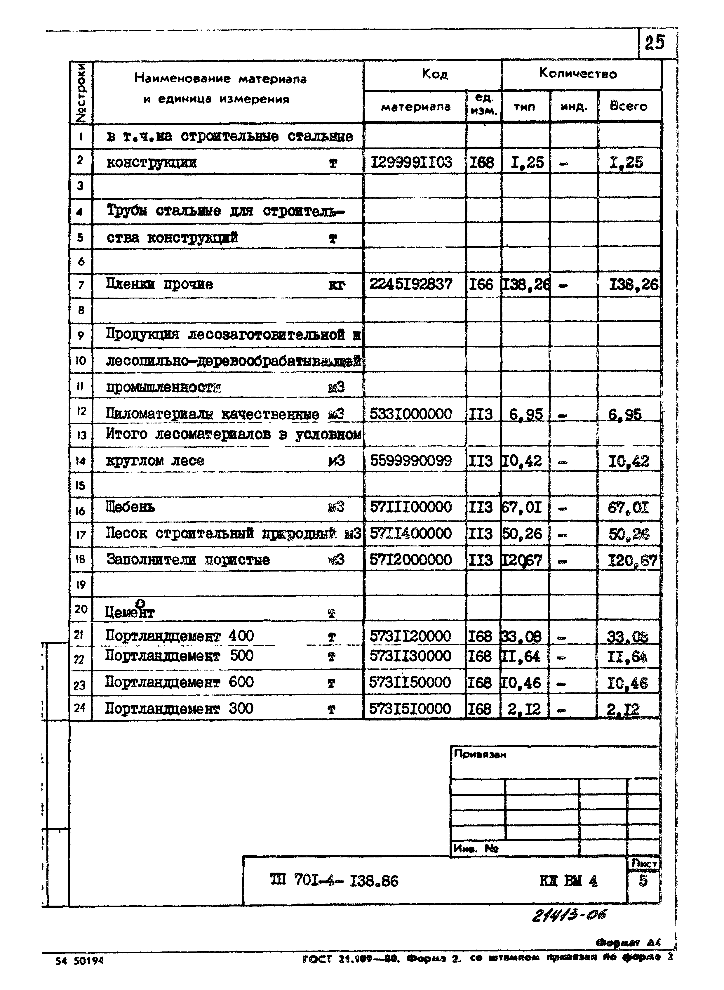 Типовой проект 701-4-138.86