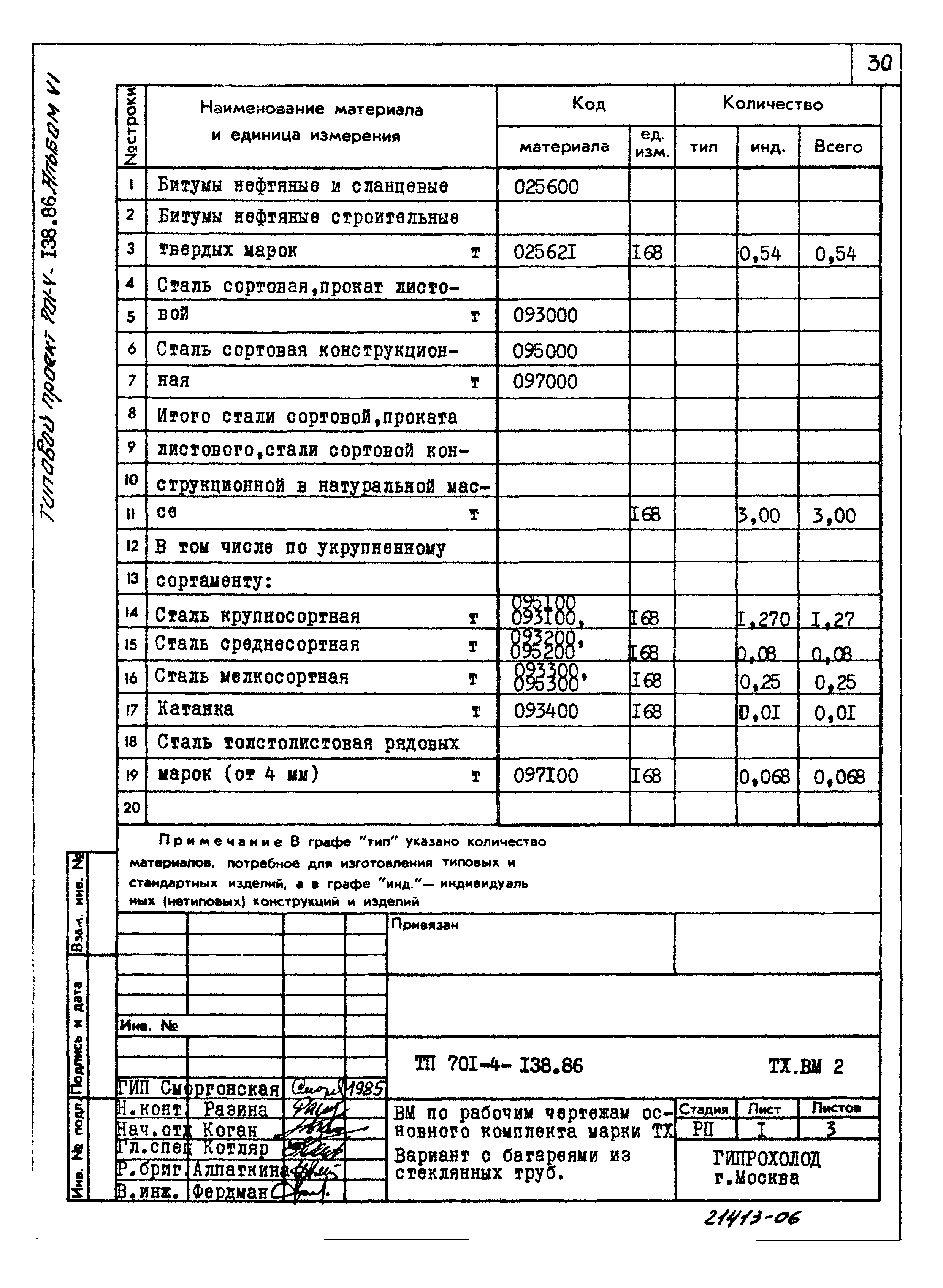 Типовой проект 701-4-138.86