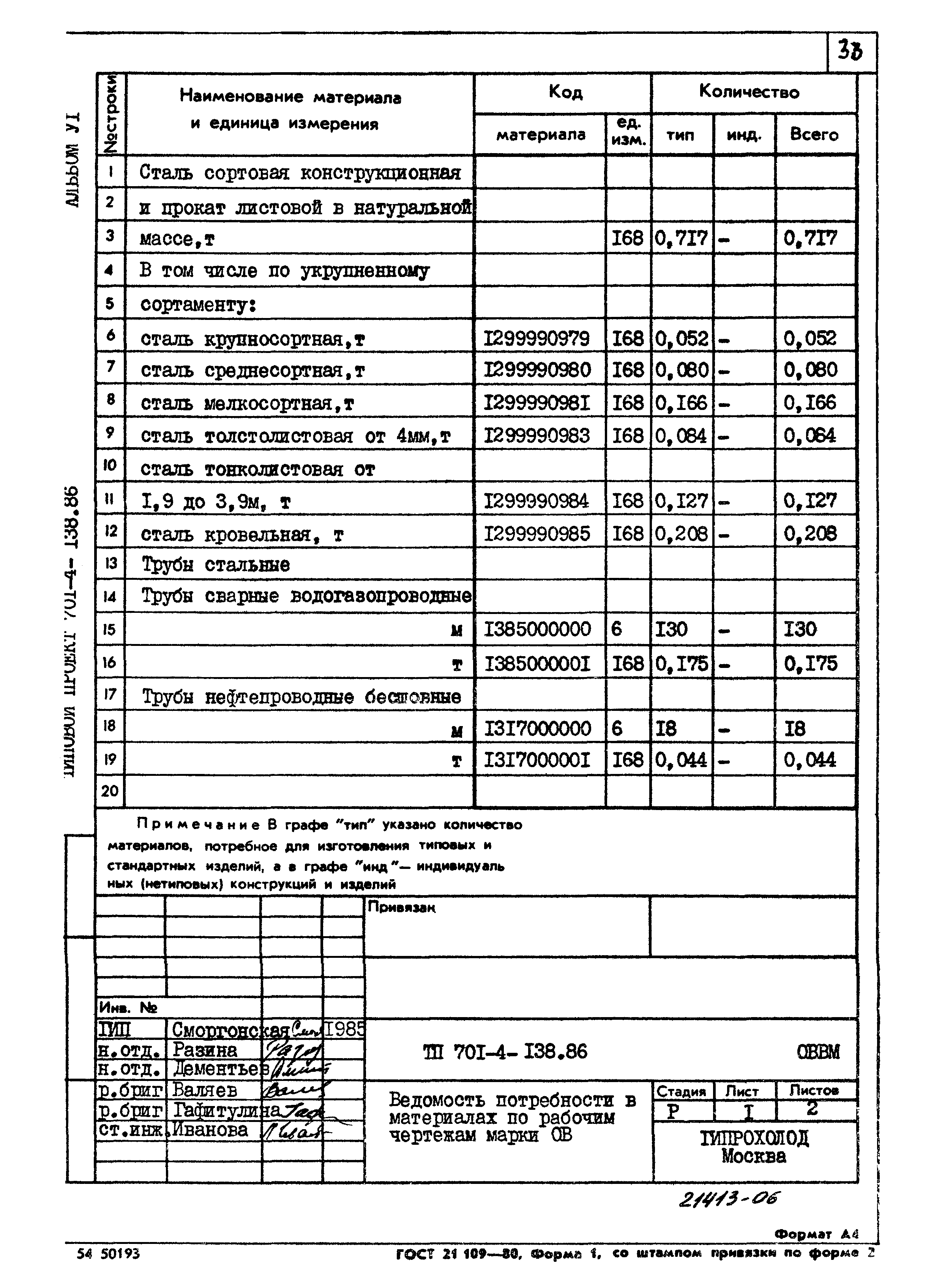 Типовой проект 701-4-138.86