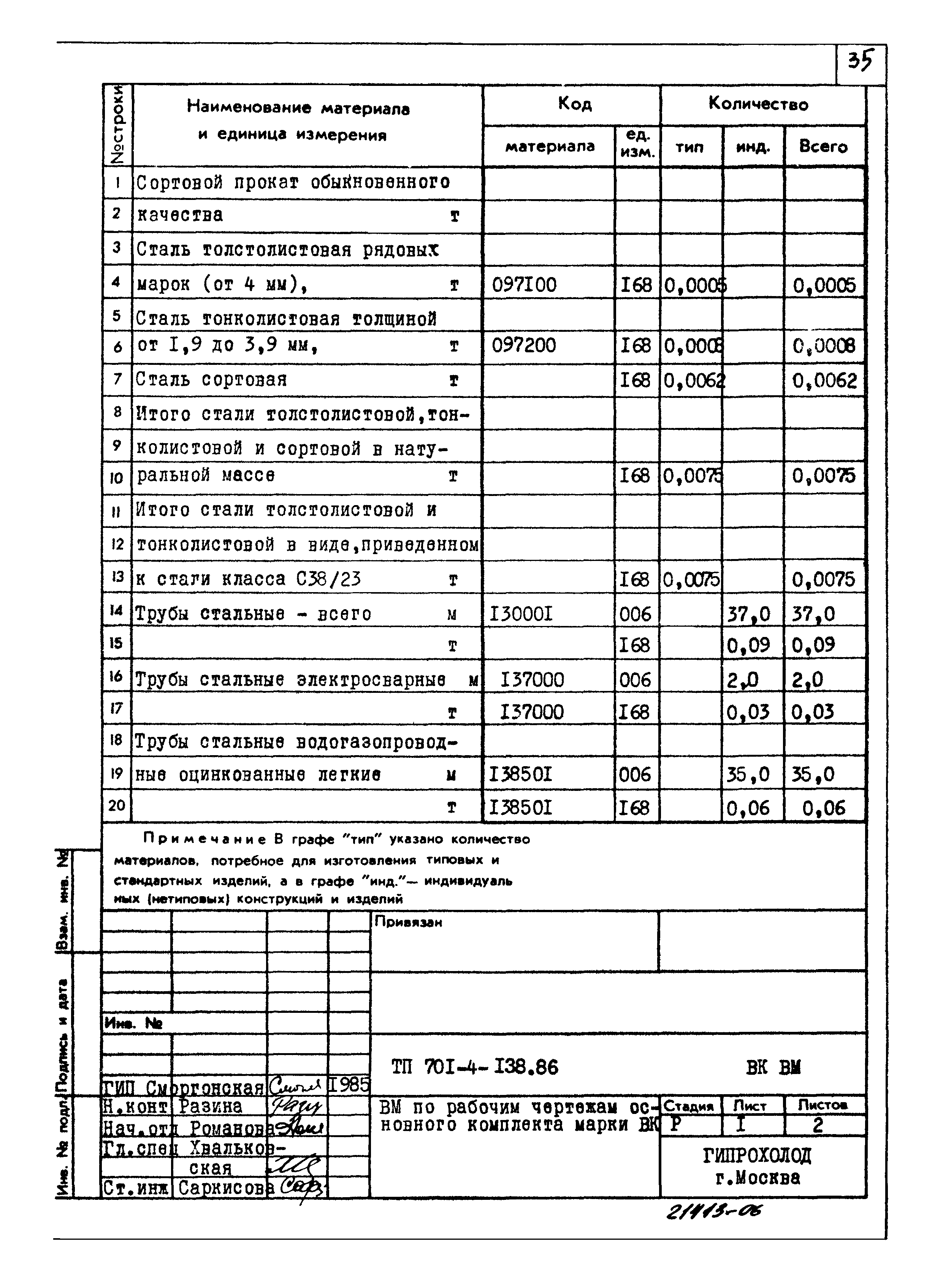 Типовой проект 701-4-138.86