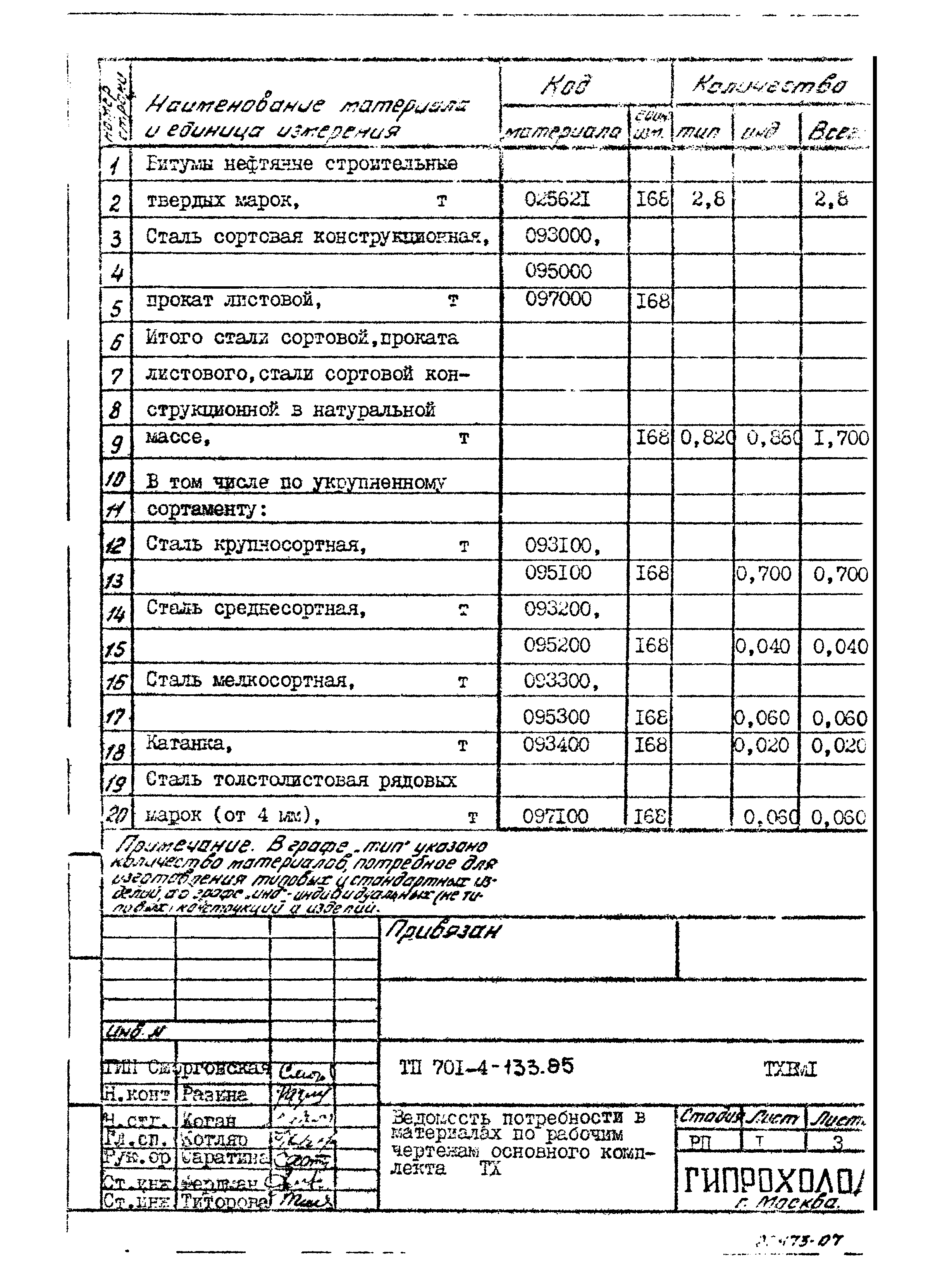 Типовой проект 701-4-133.85