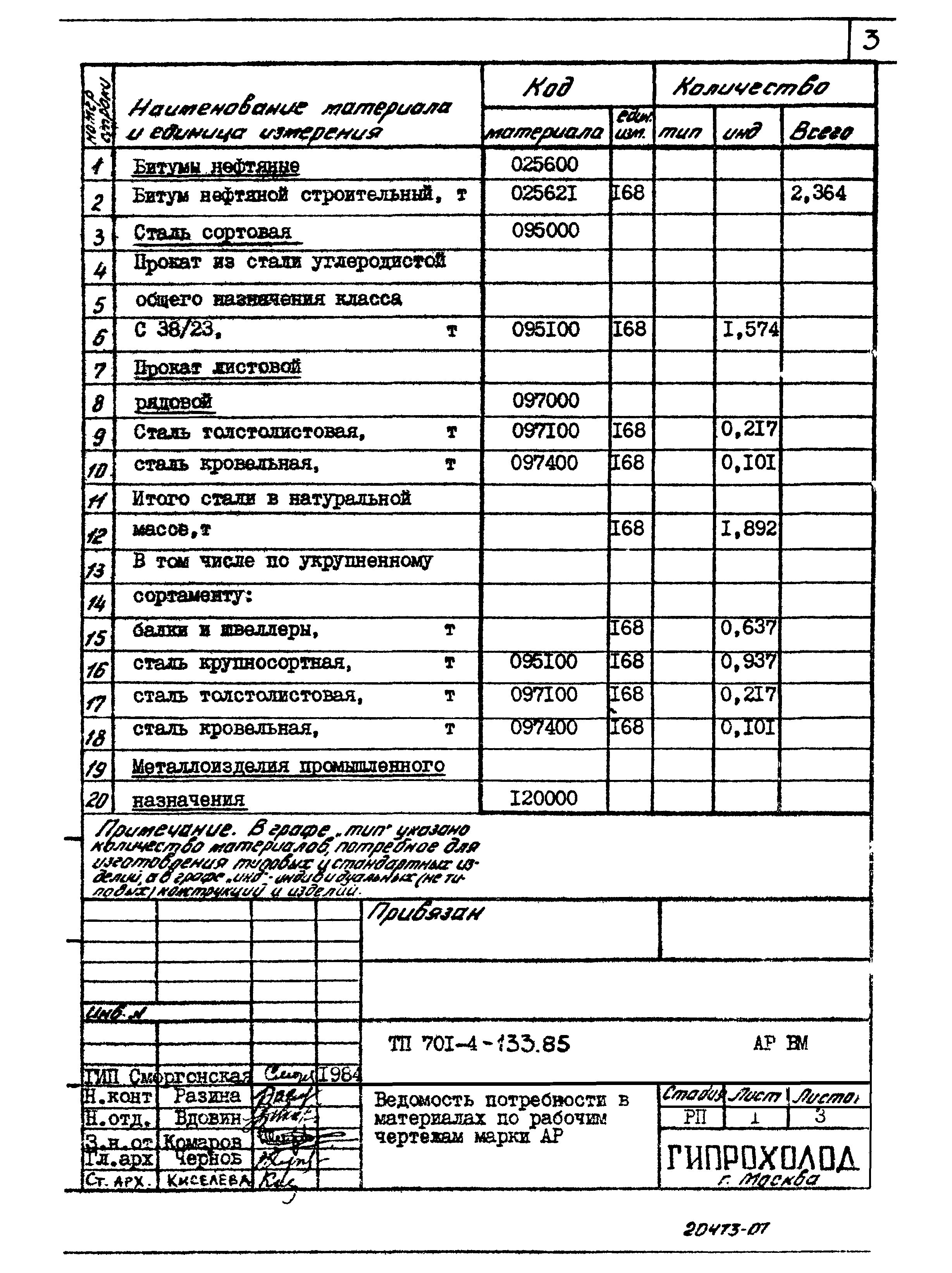 Типовой проект 701-4-133.85