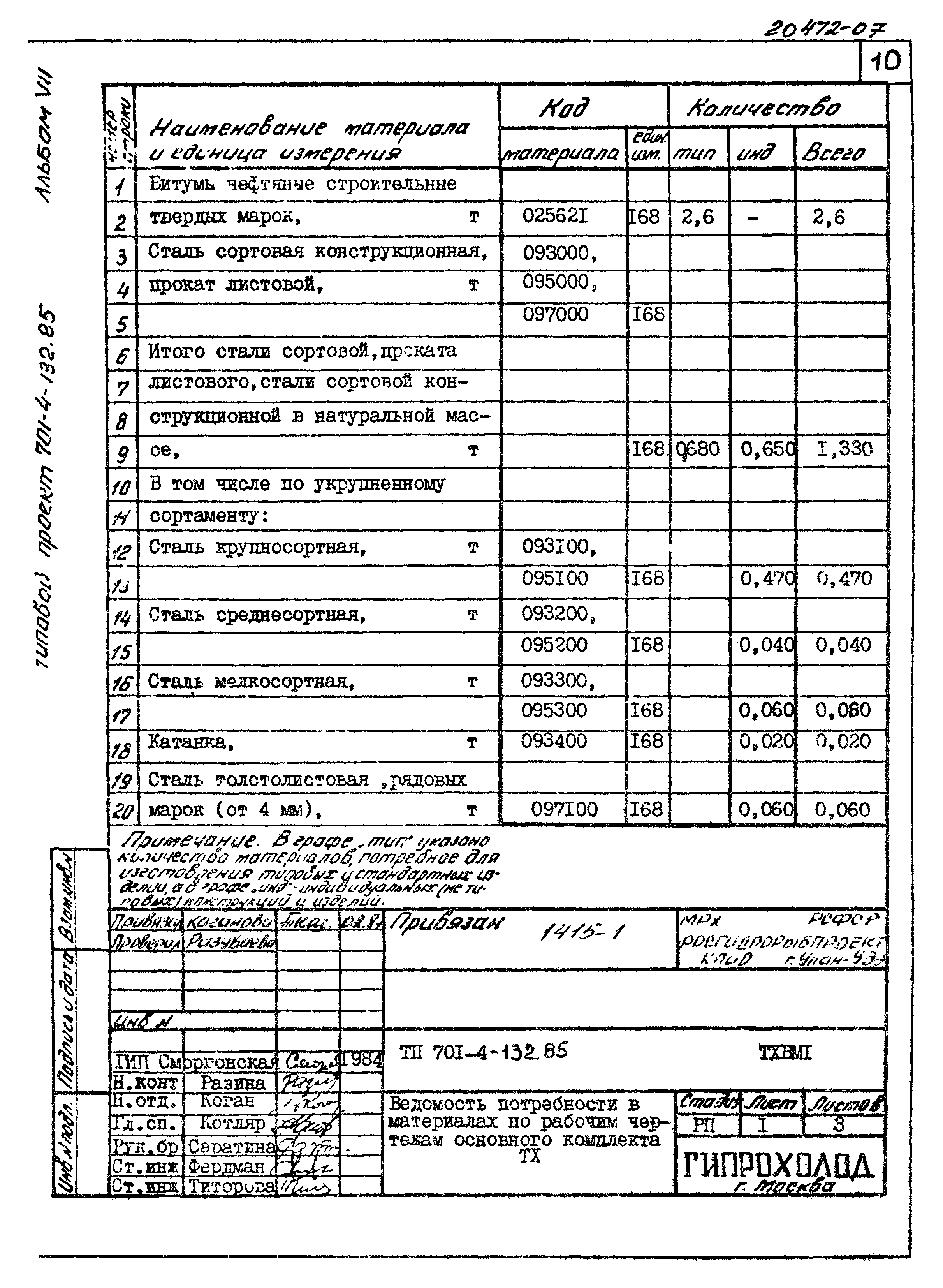 Типовой проект 701-4-132.85