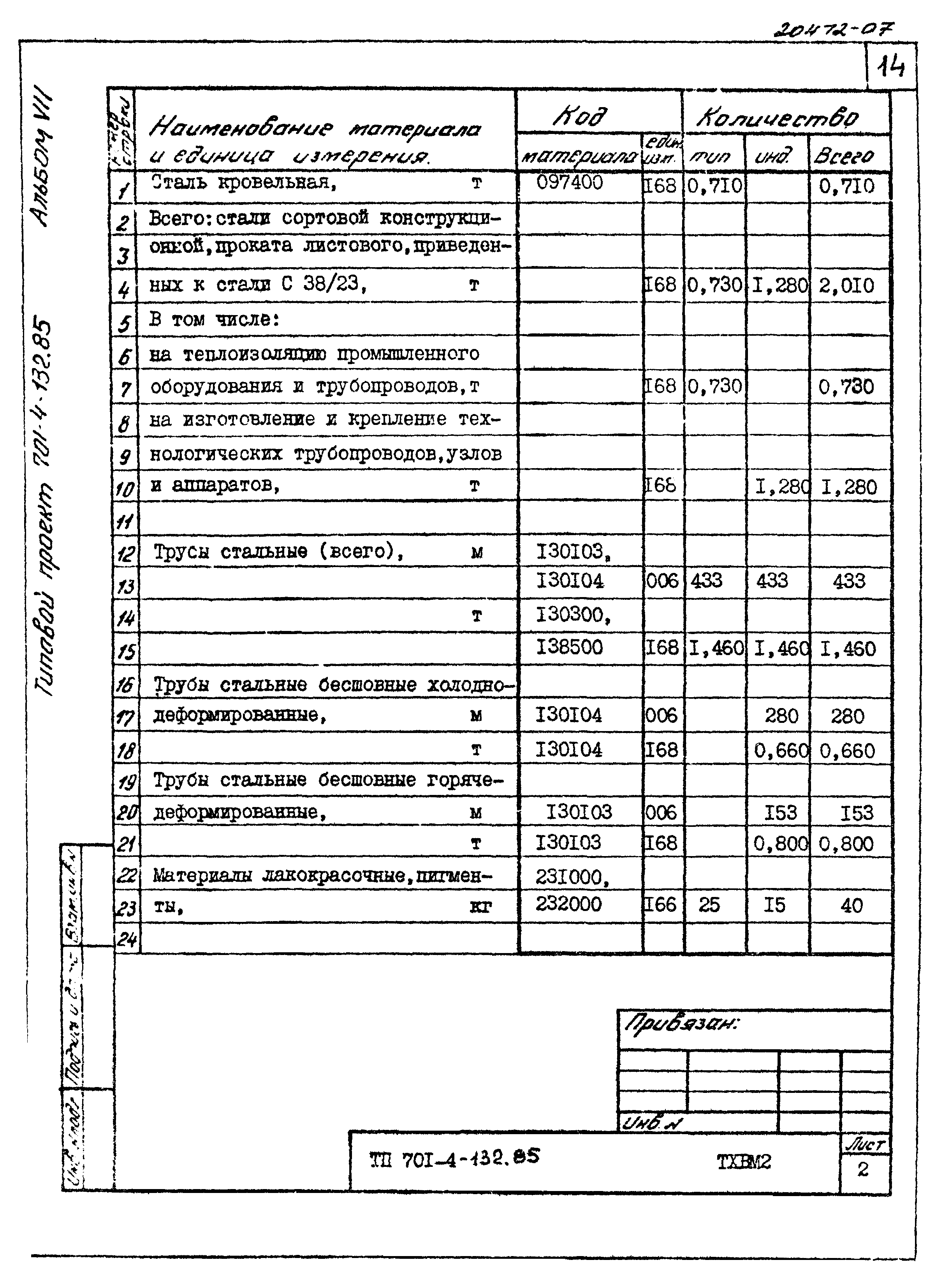 Типовой проект 701-4-132.85