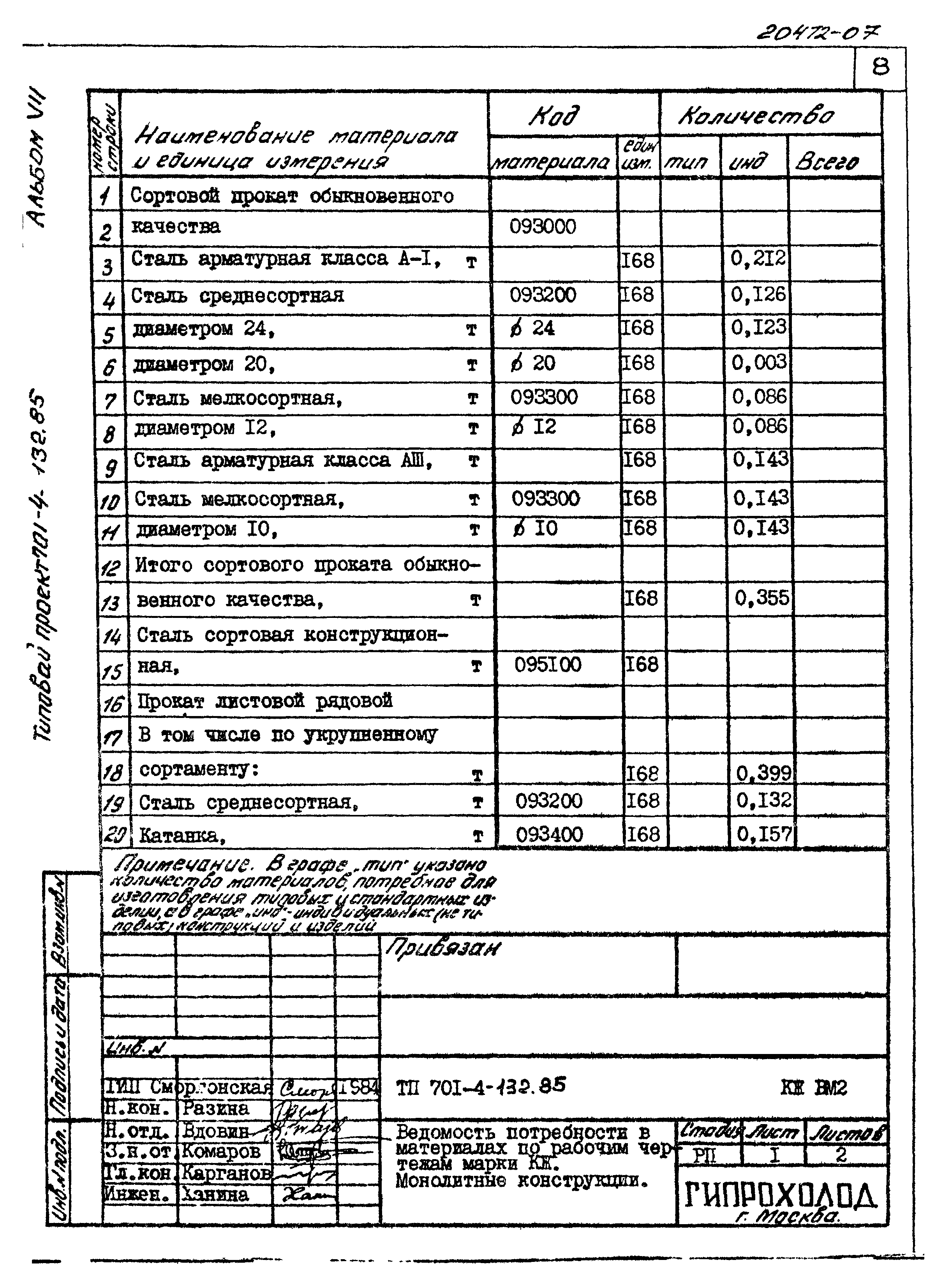 Типовой проект 701-4-132.85