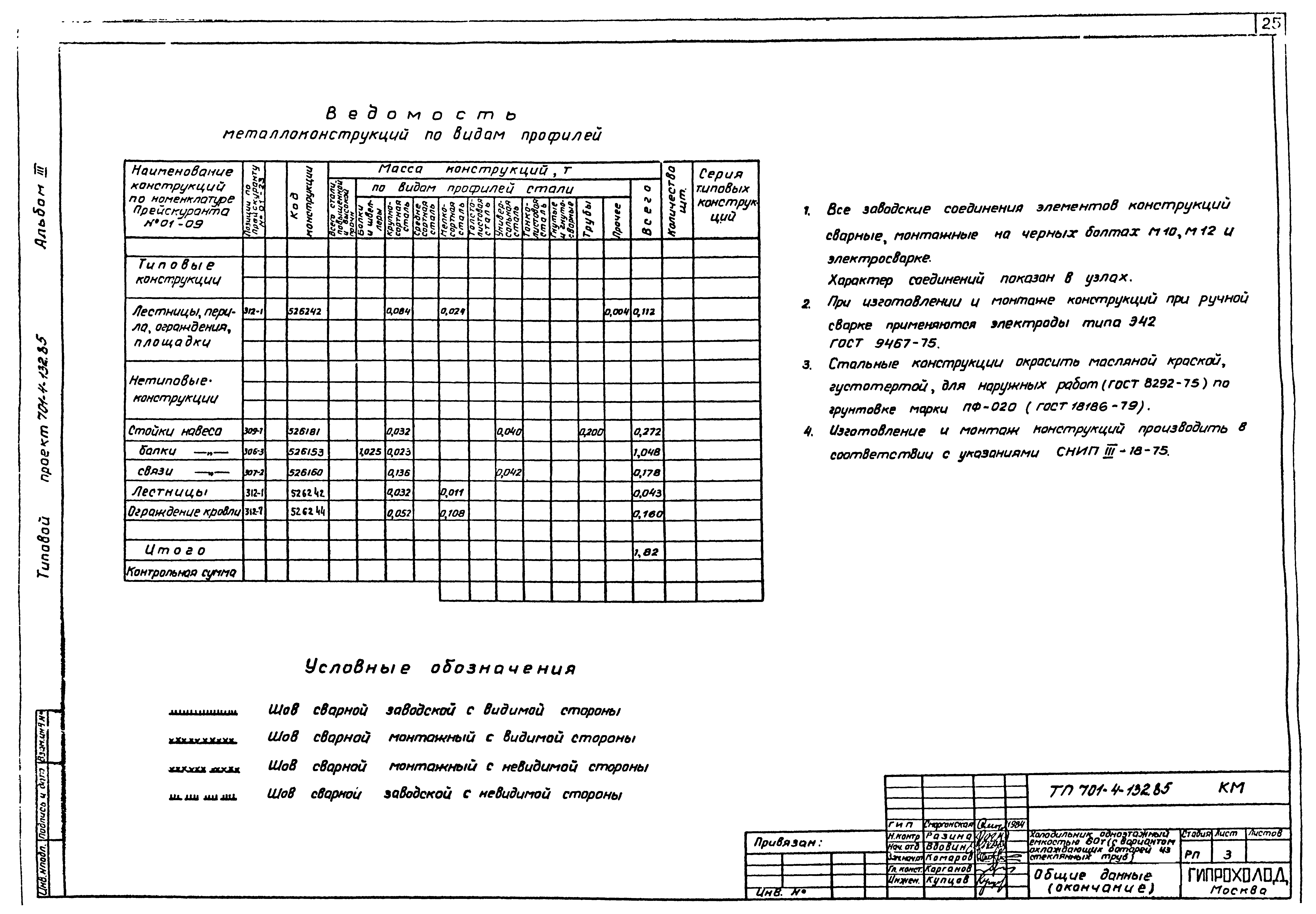 Типовой проект 701-4-132.85