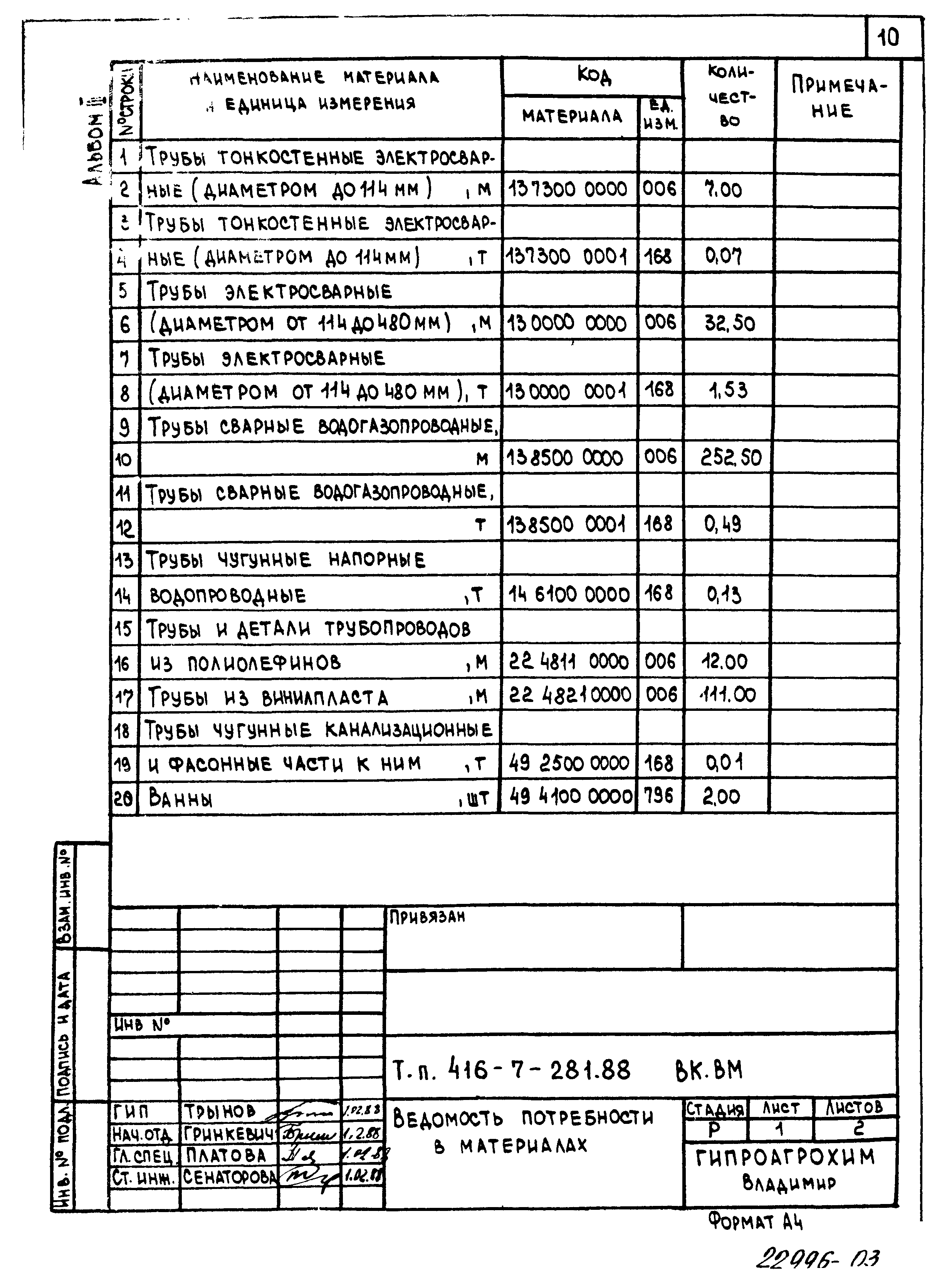 Типовой проект 416-7-281.88