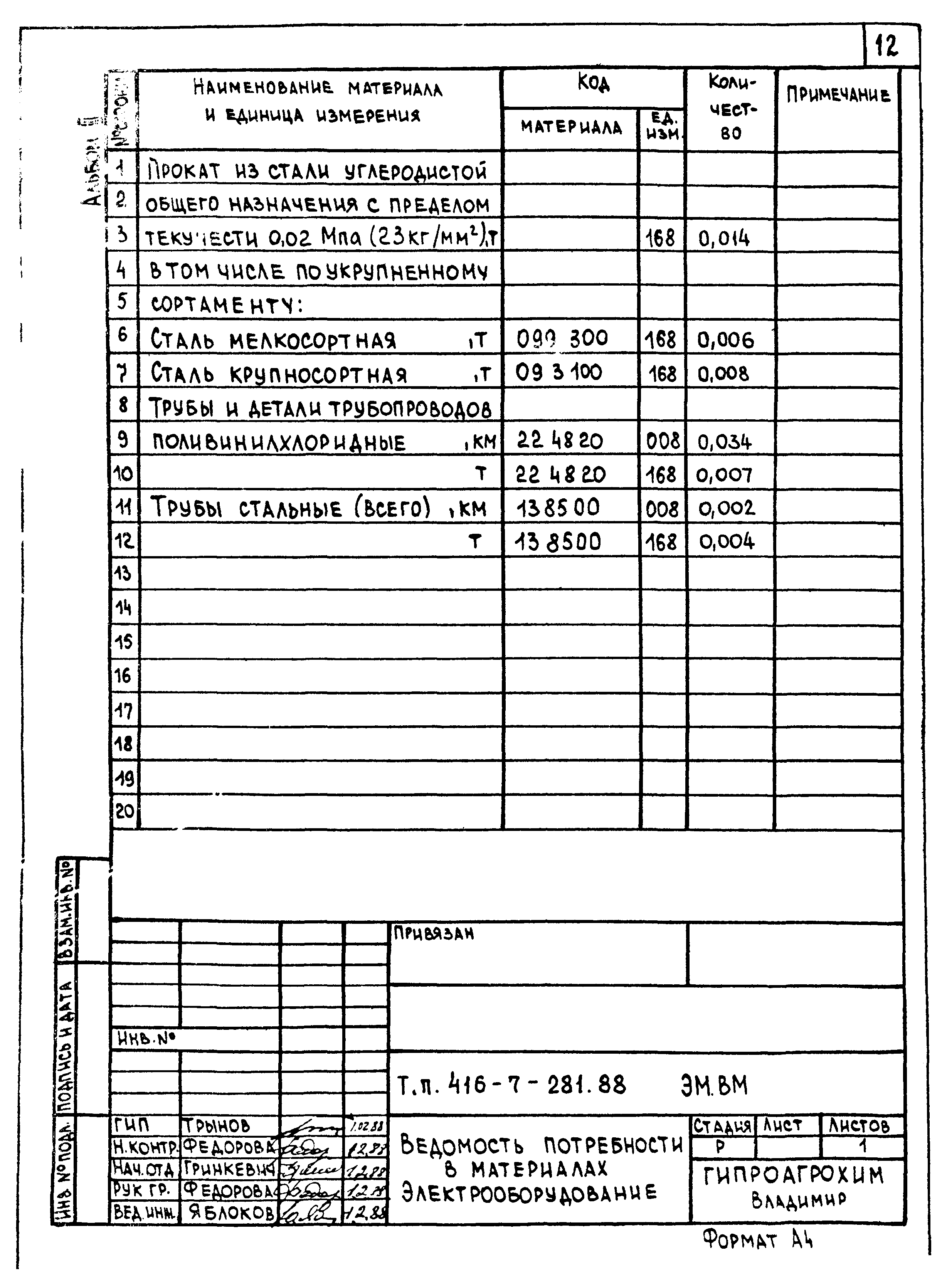 Типовой проект 416-7-281.88