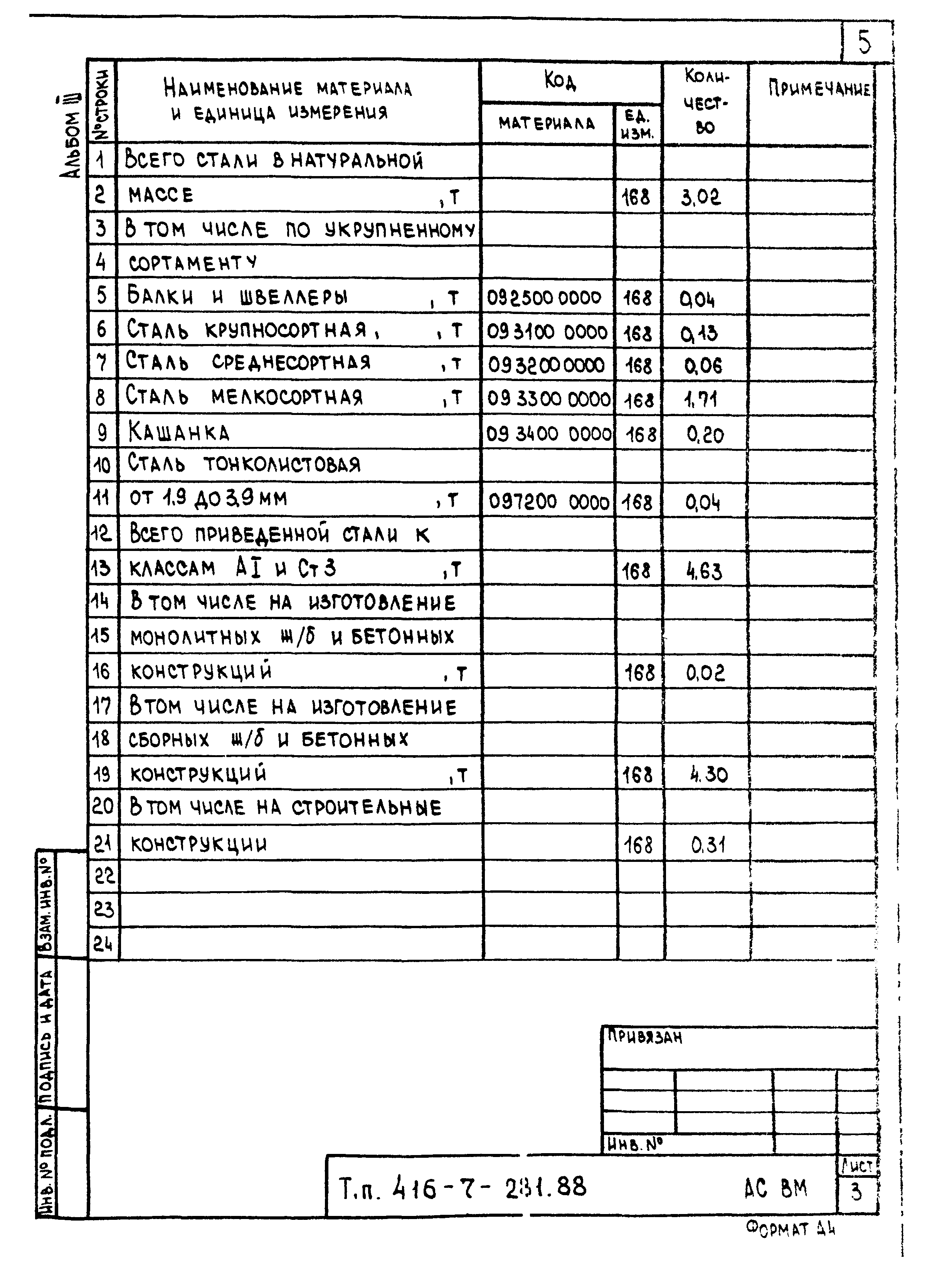 Типовой проект 416-7-281.88