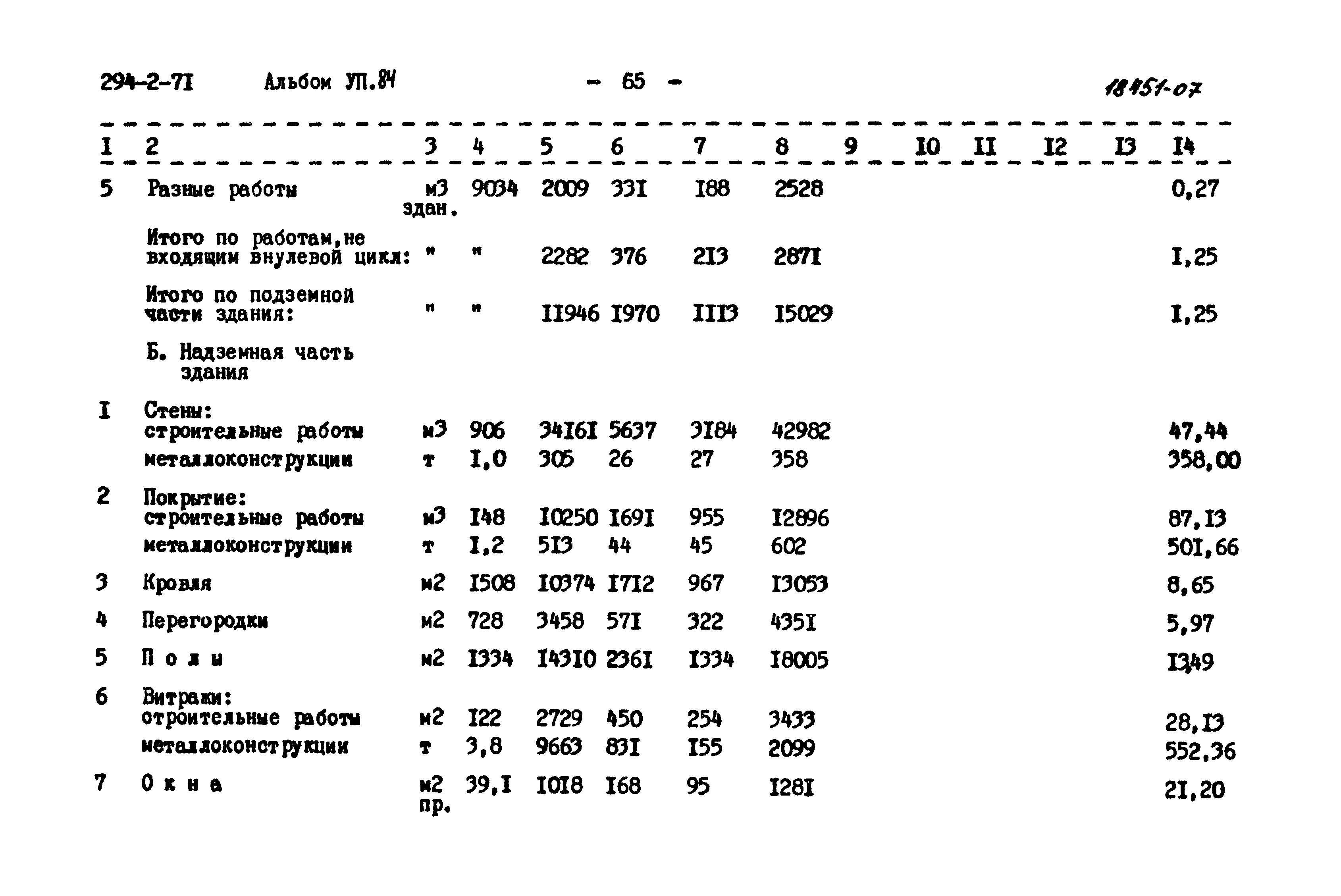 Типовой проект 294-2-71