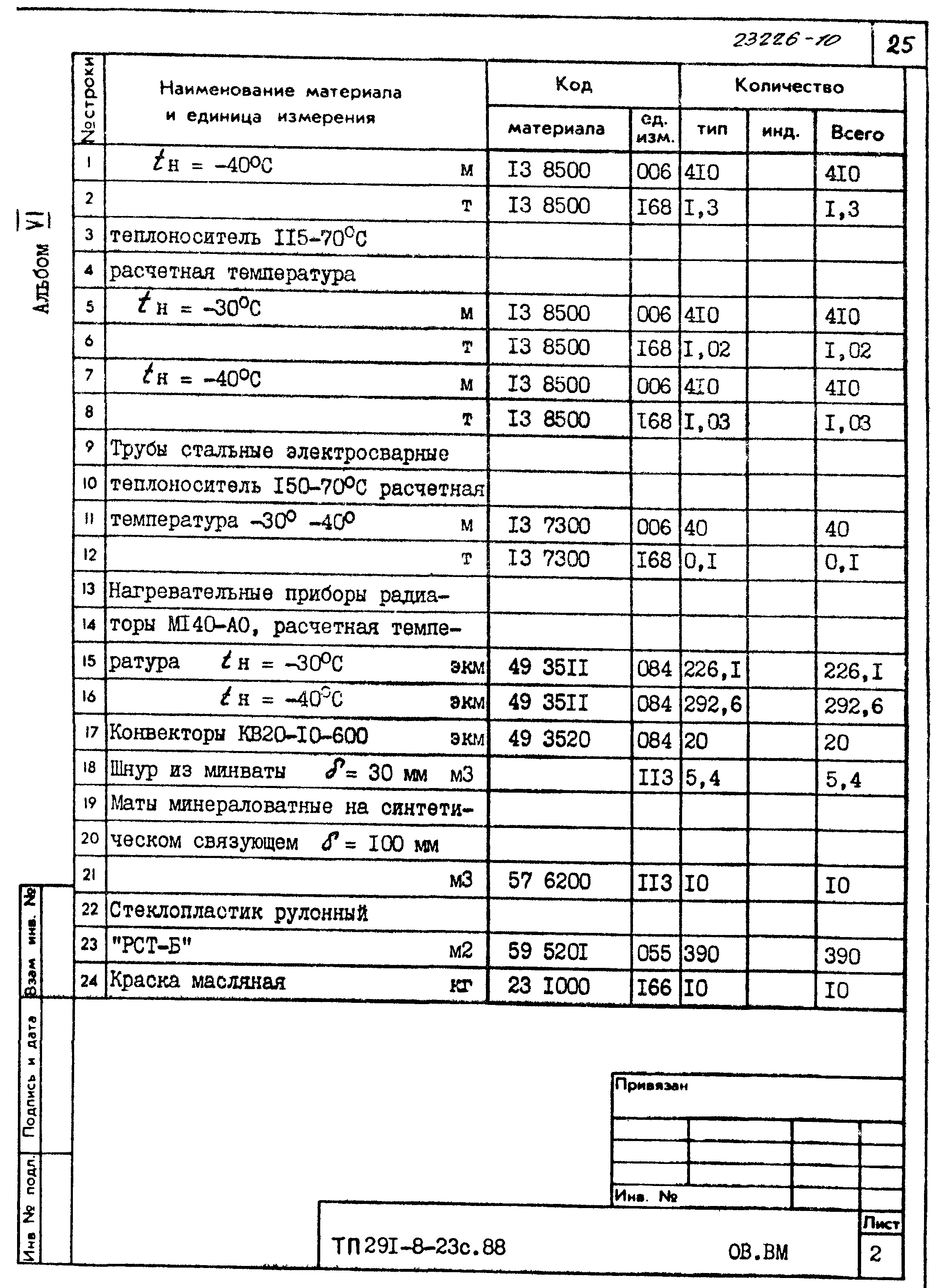 Типовой проект 291-8-23с.88