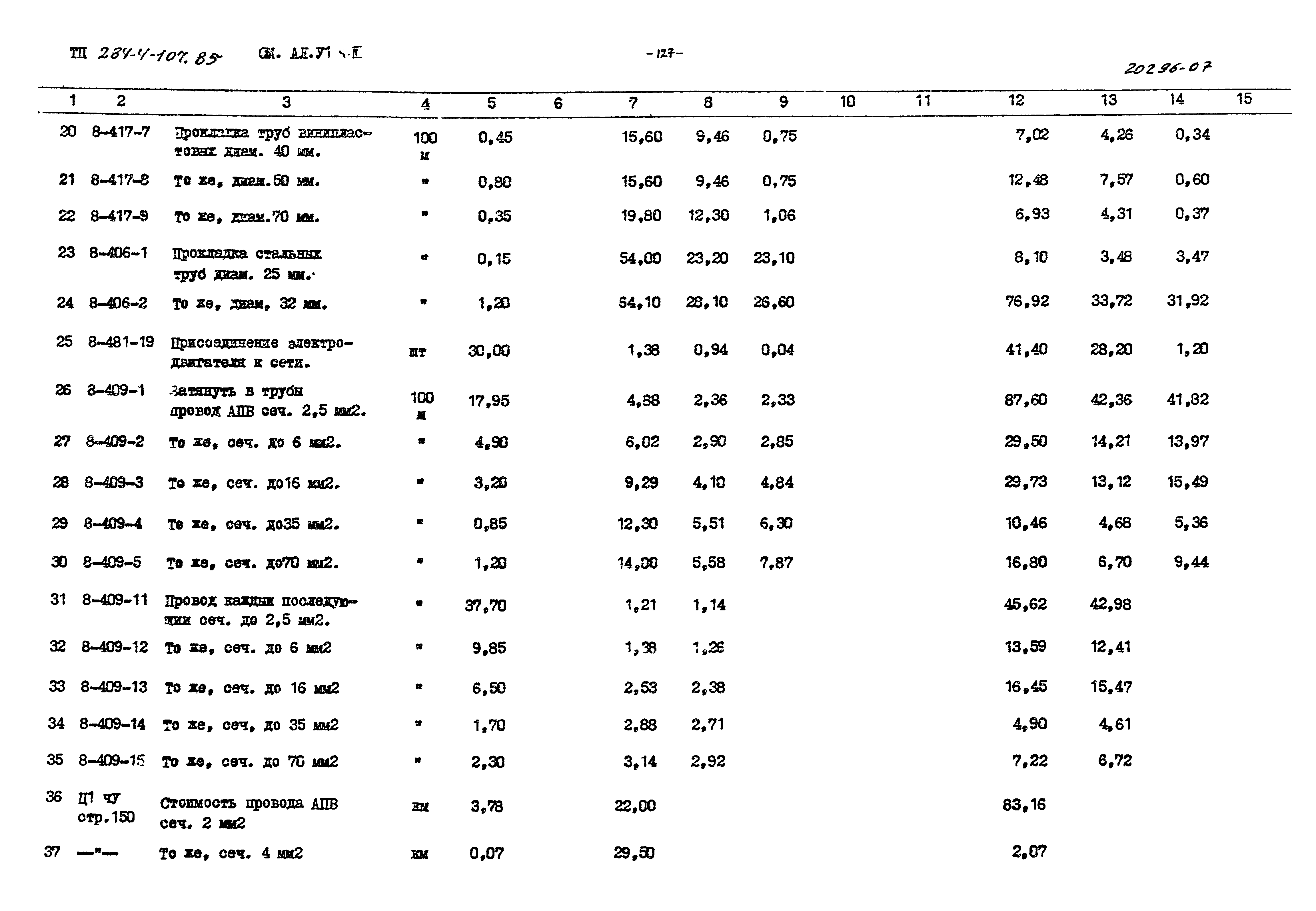 Типовой проект 284-4-107.85