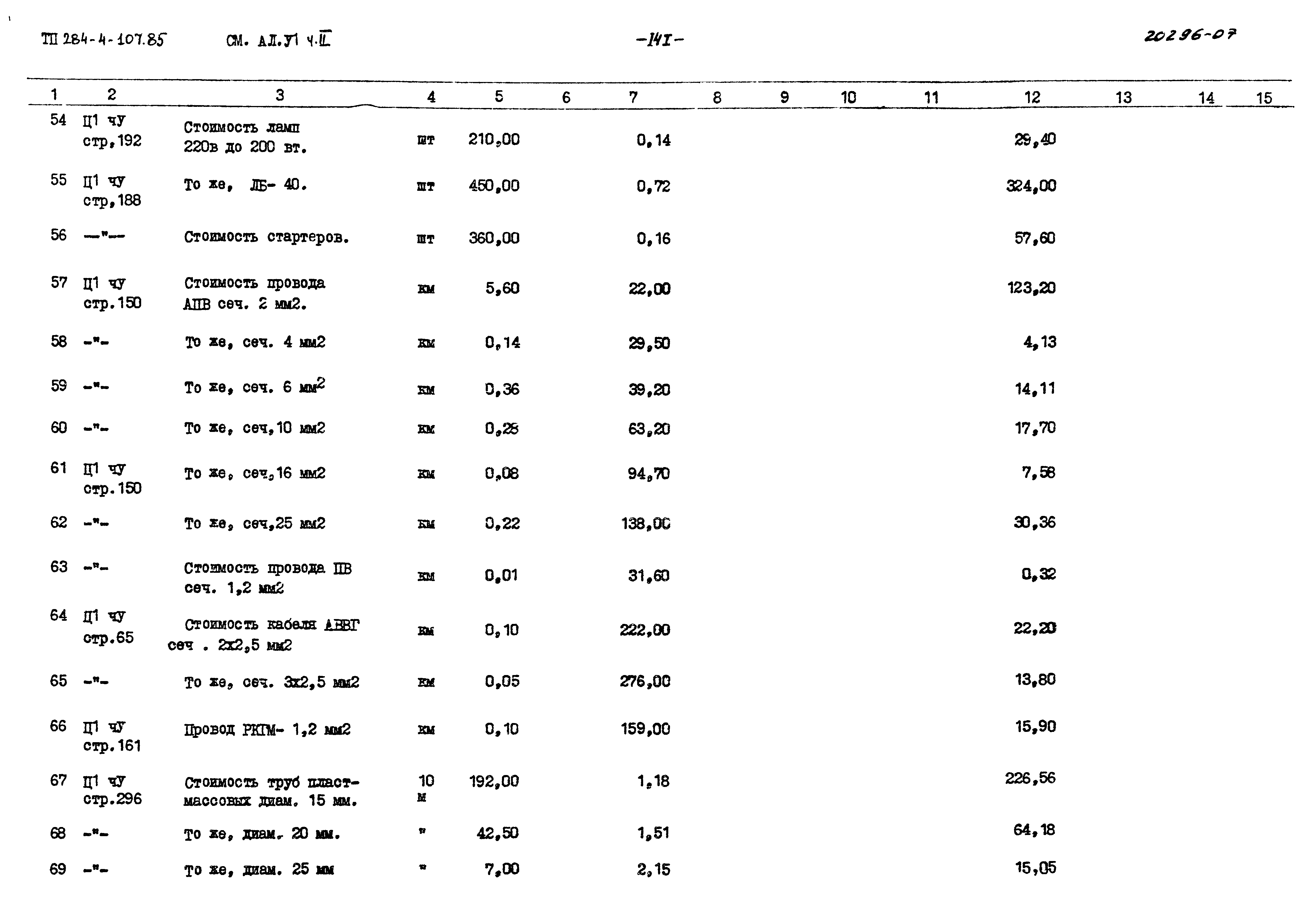 Типовой проект 284-4-107.85