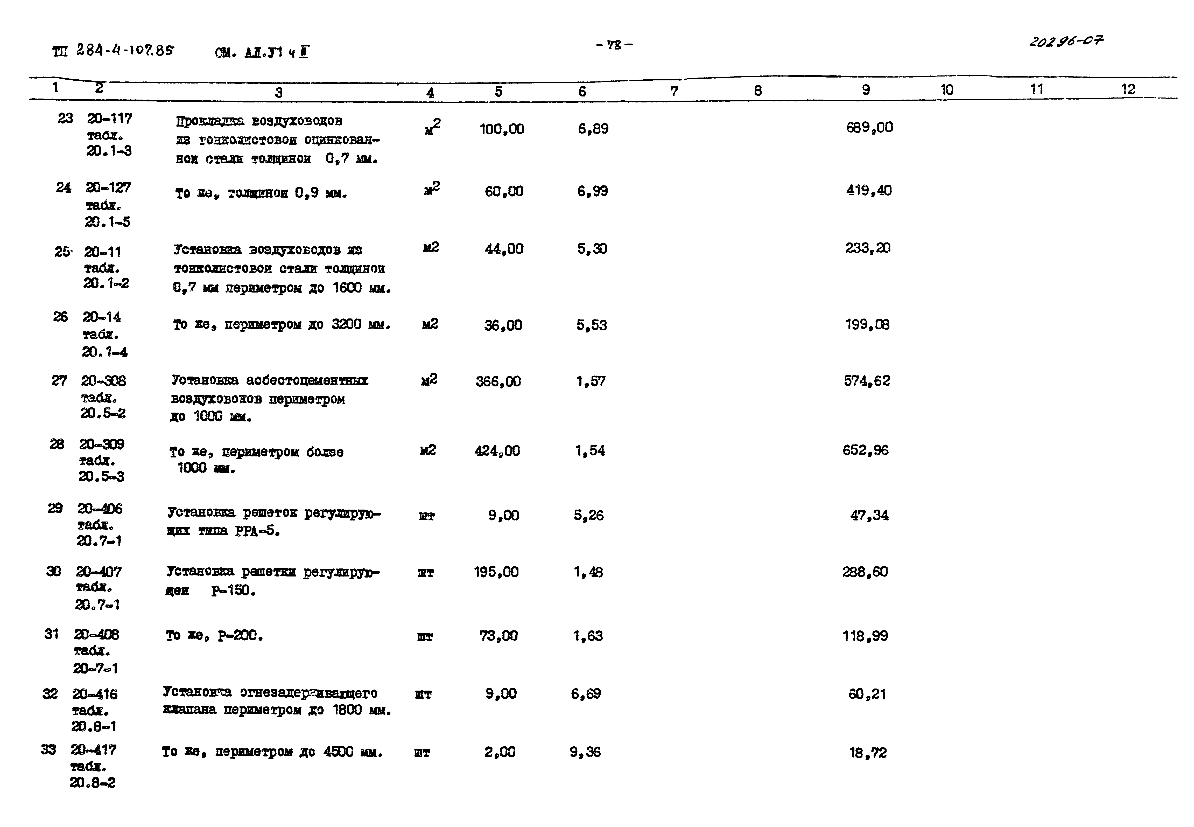 Типовой проект 284-4-107.85