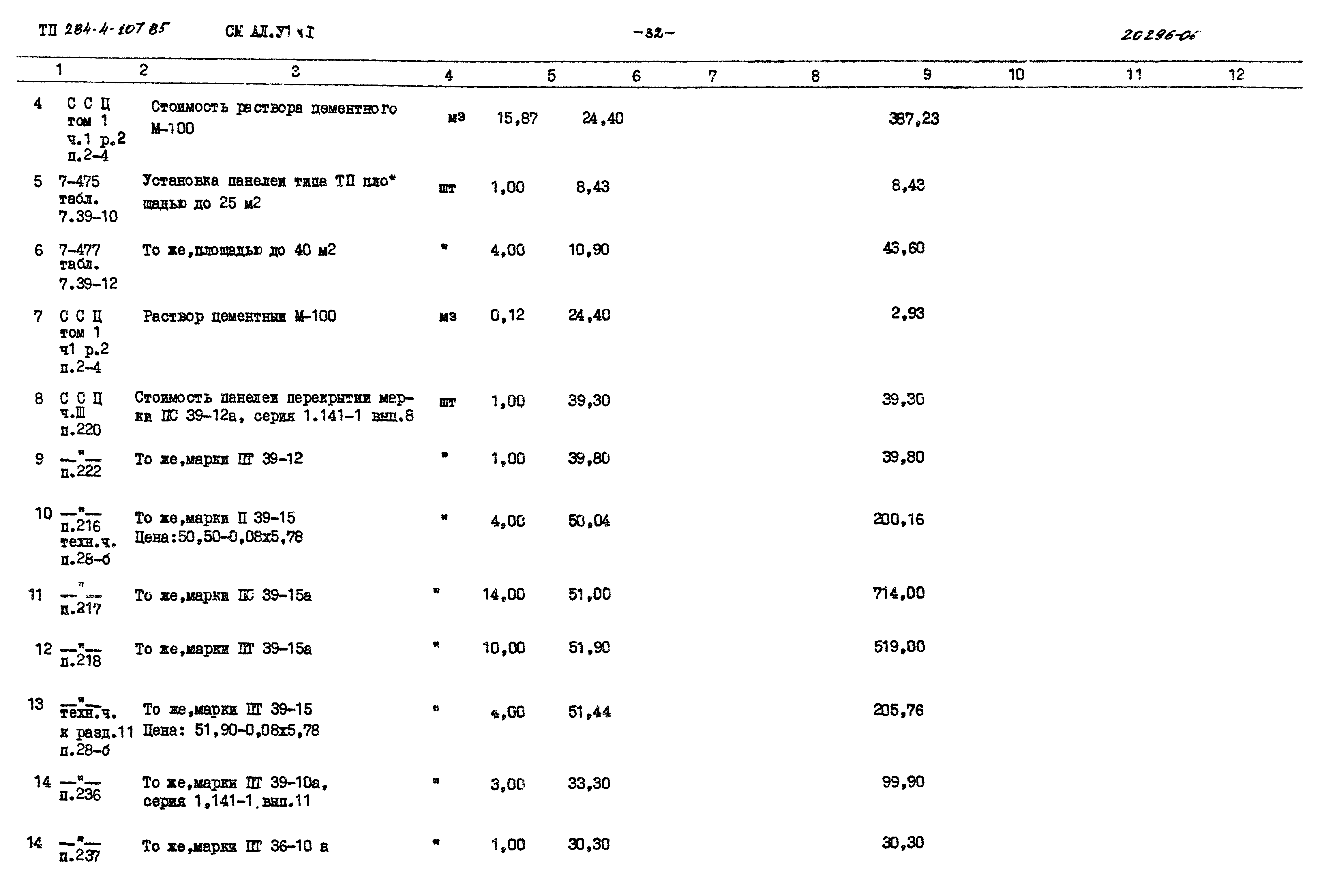 Типовой проект 284-4-107.85