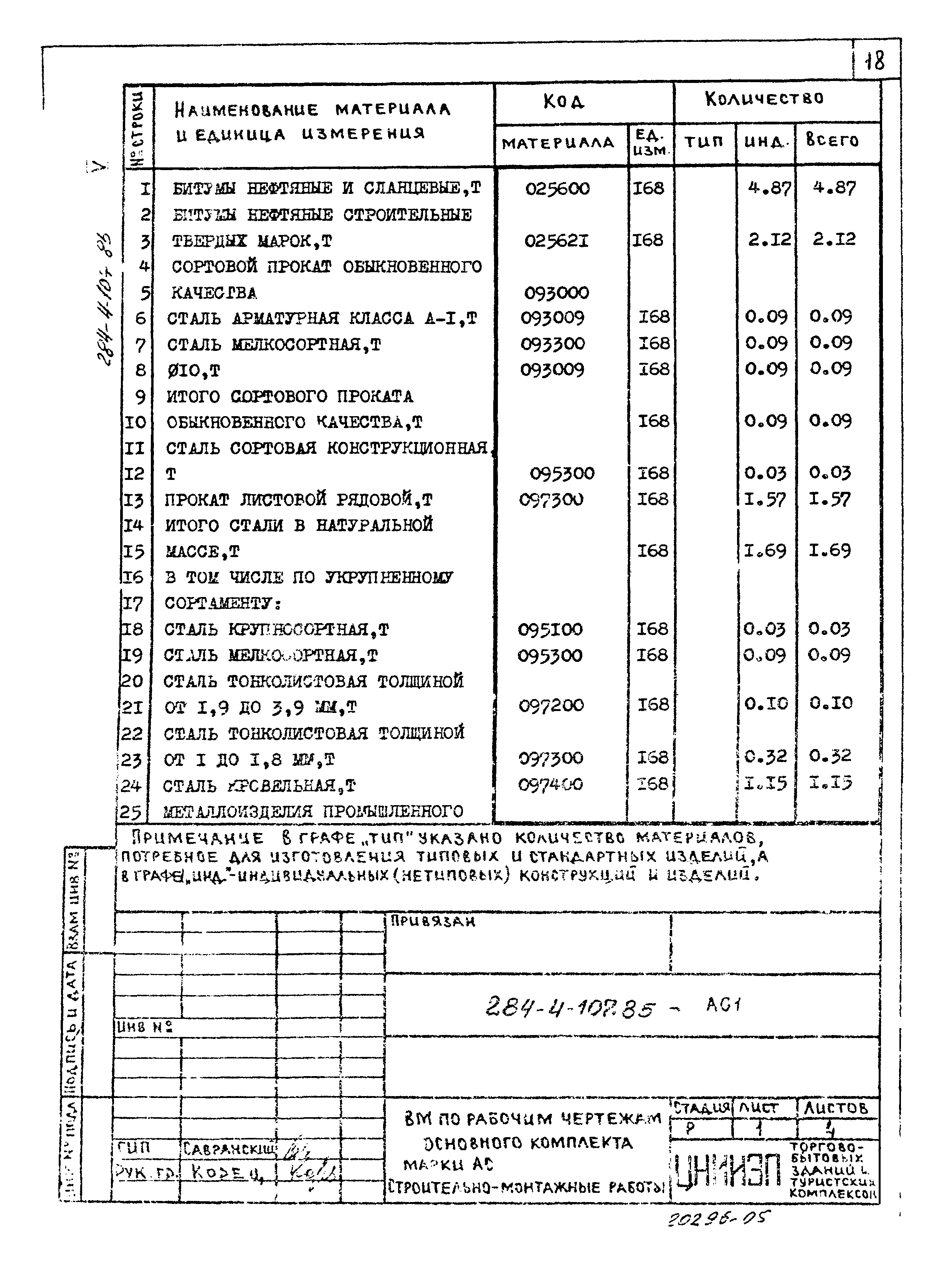 Типовой проект 284-4-107.85