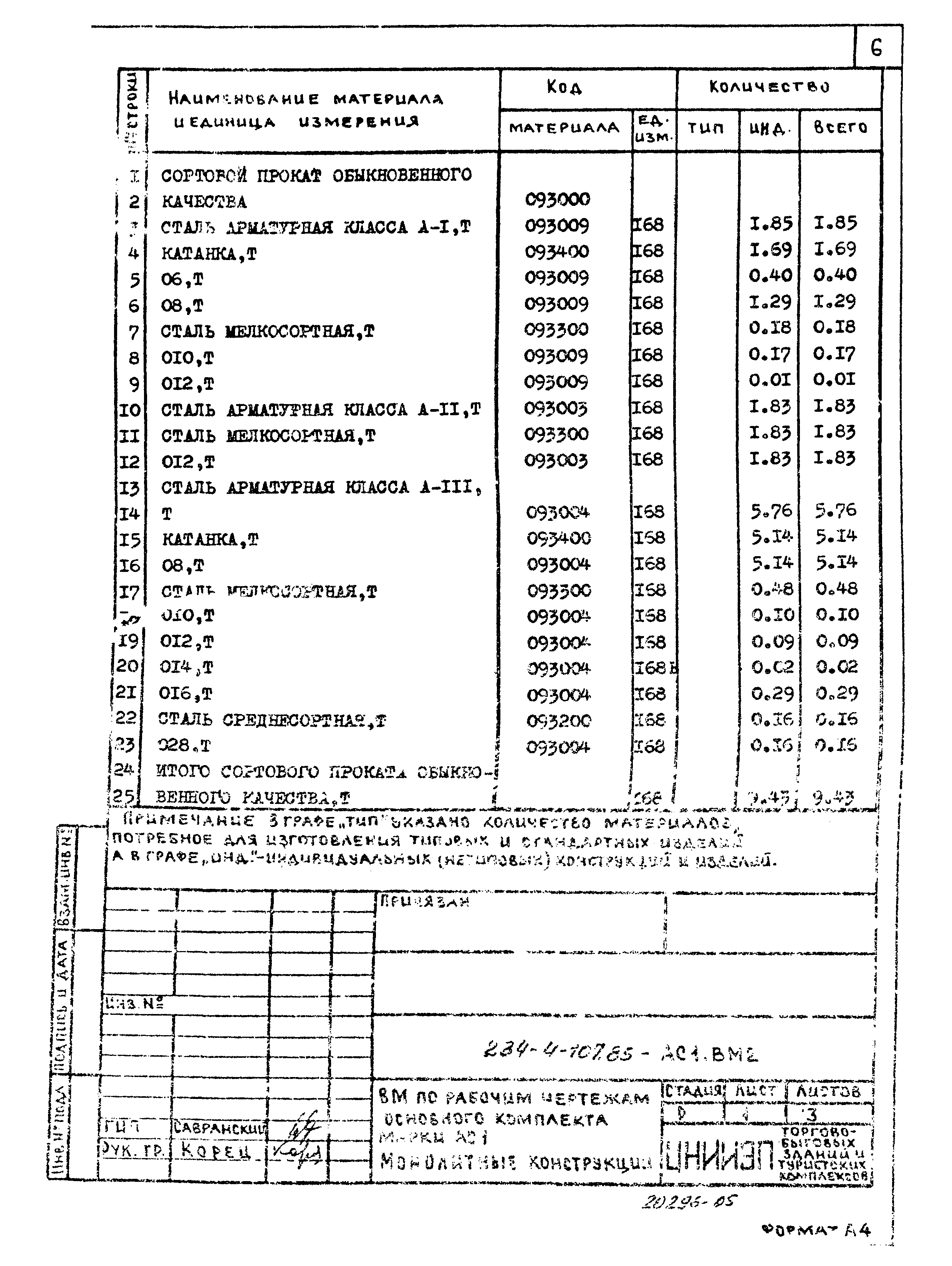 Типовой проект 284-4-107.85