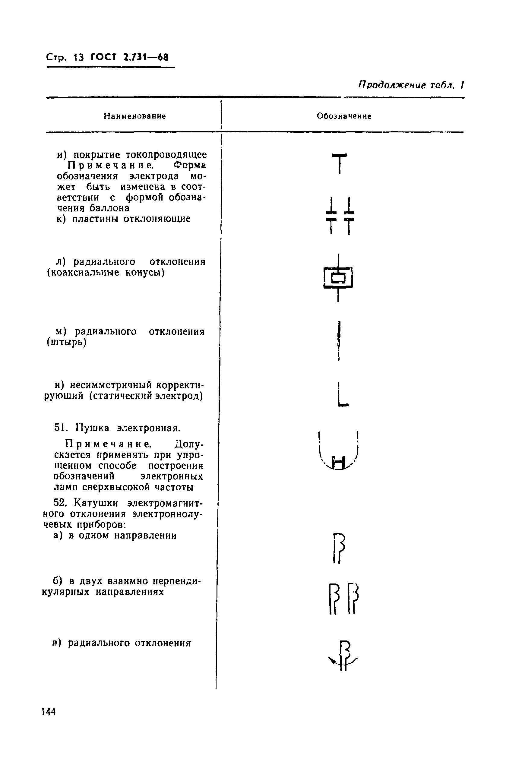 ГОСТ 2.731-68