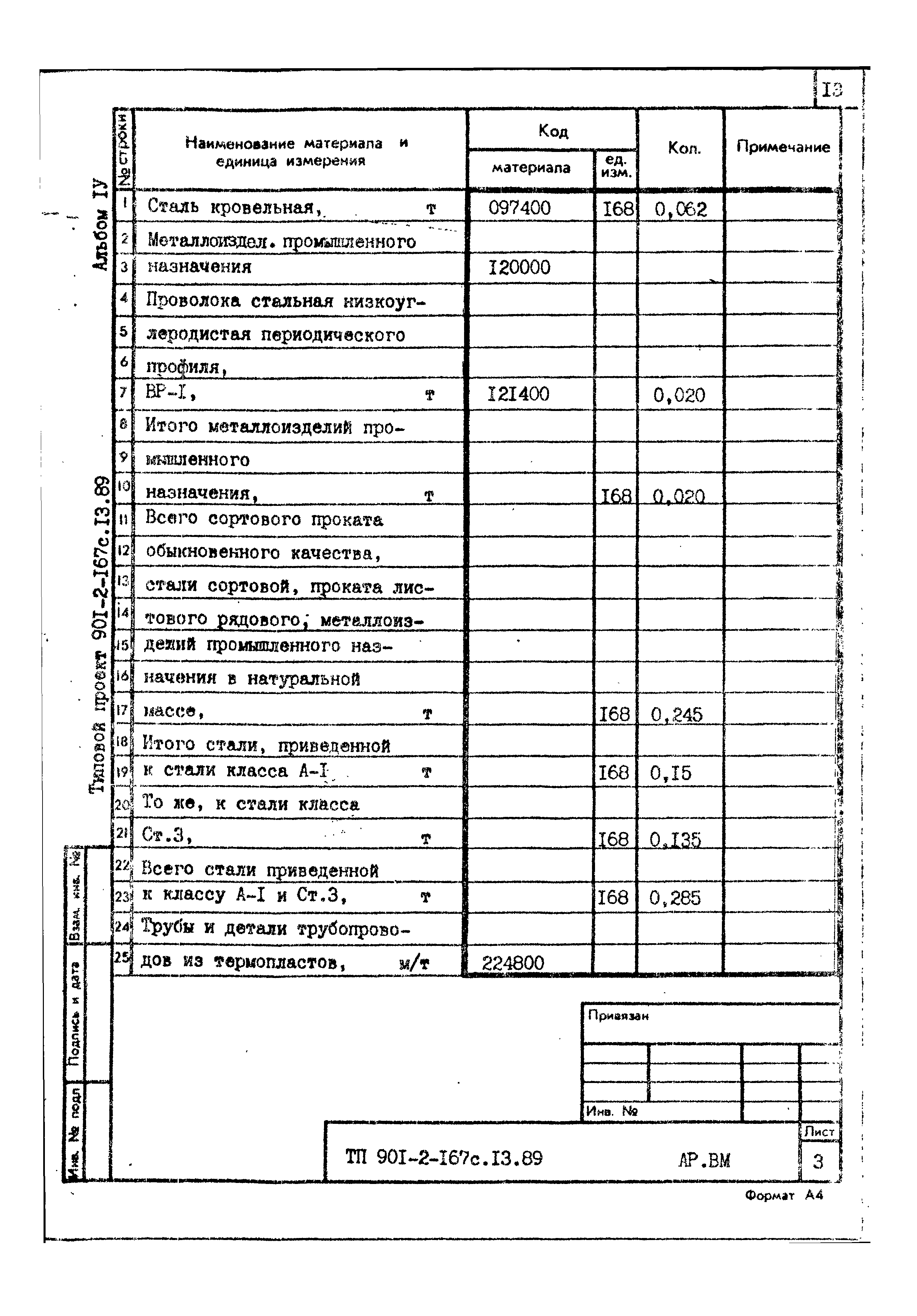 Типовой проект 901-2-167с.13.89