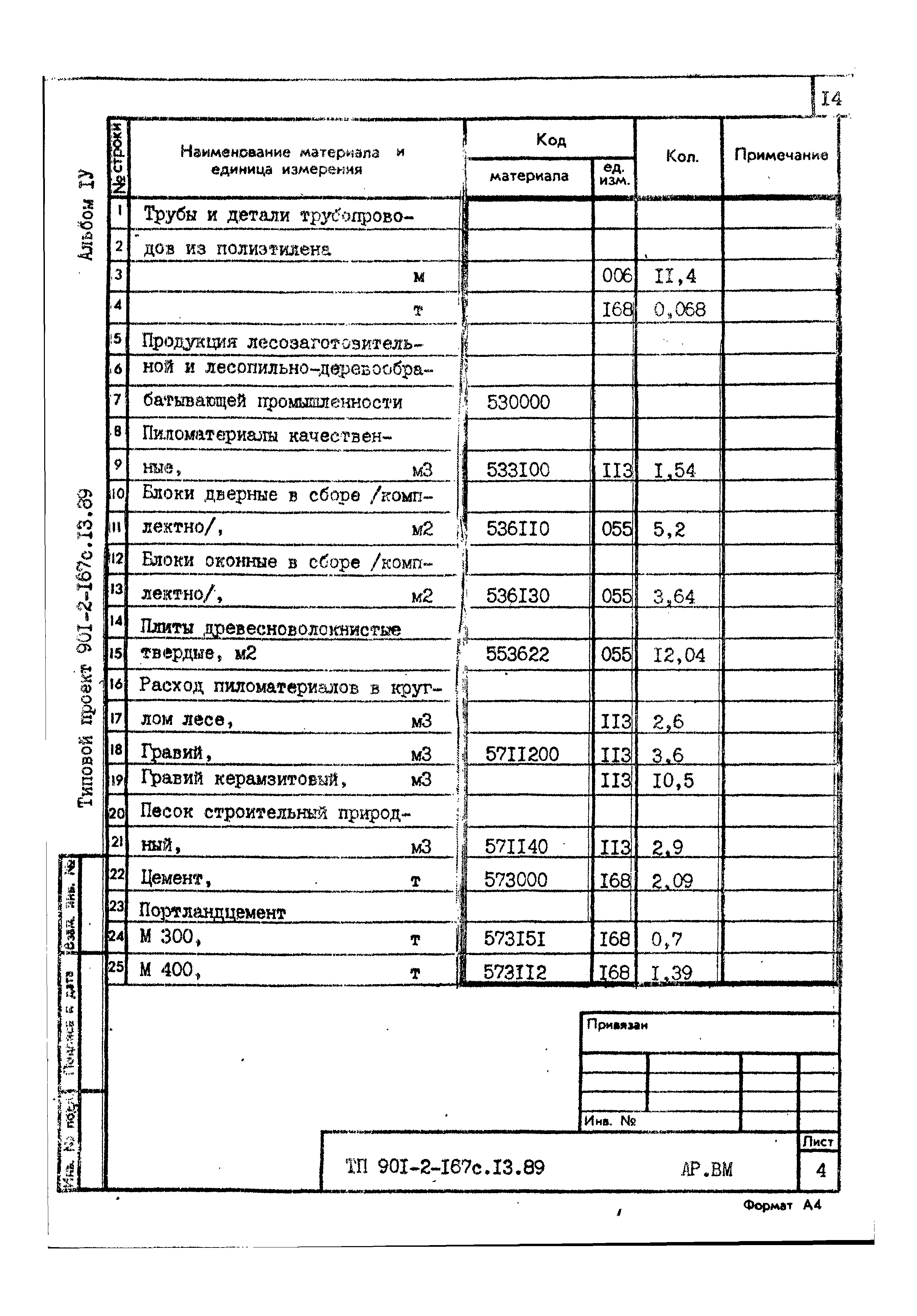 Типовой проект 901-2-167с.13.89