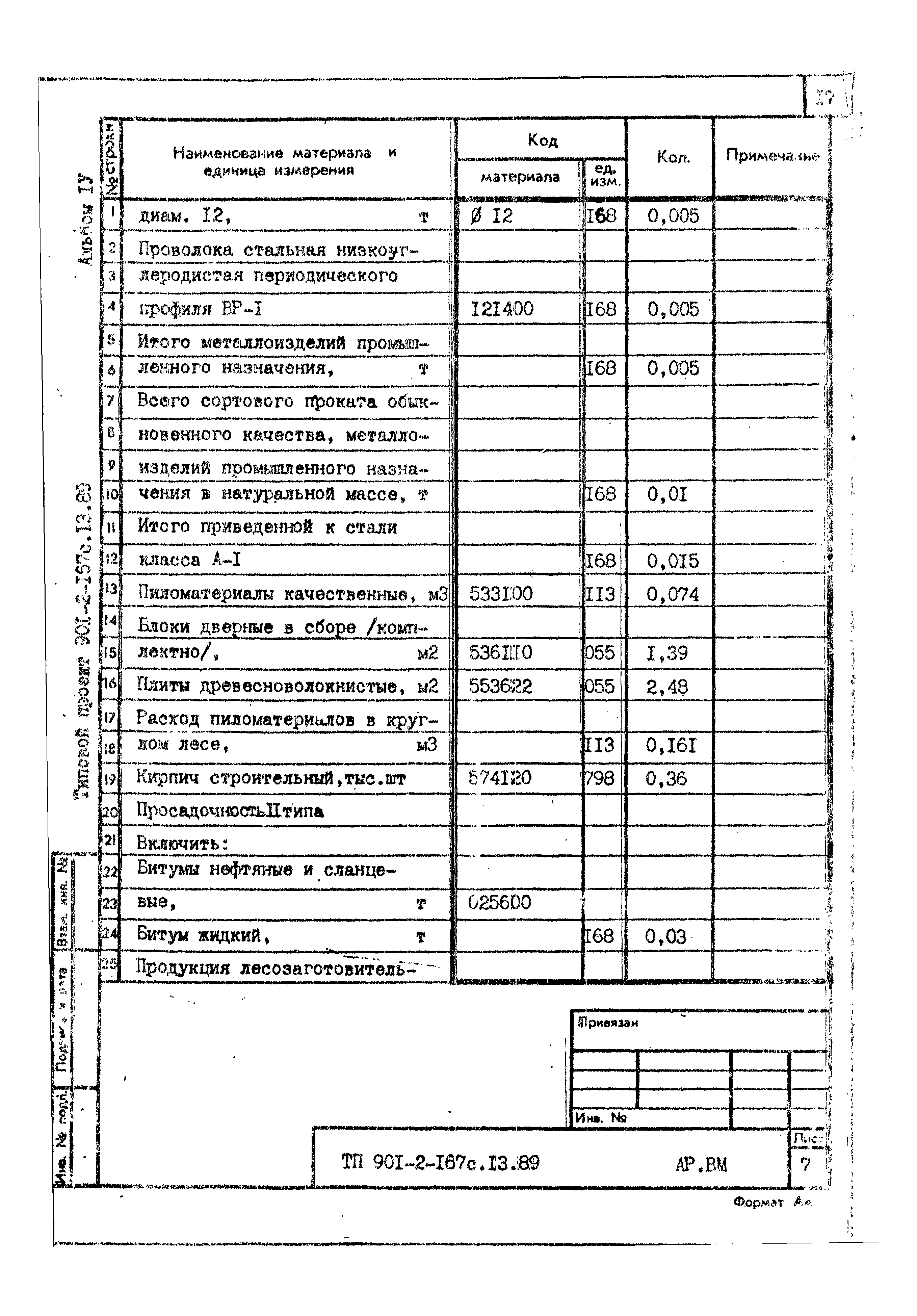 Типовой проект 901-2-167с.13.89