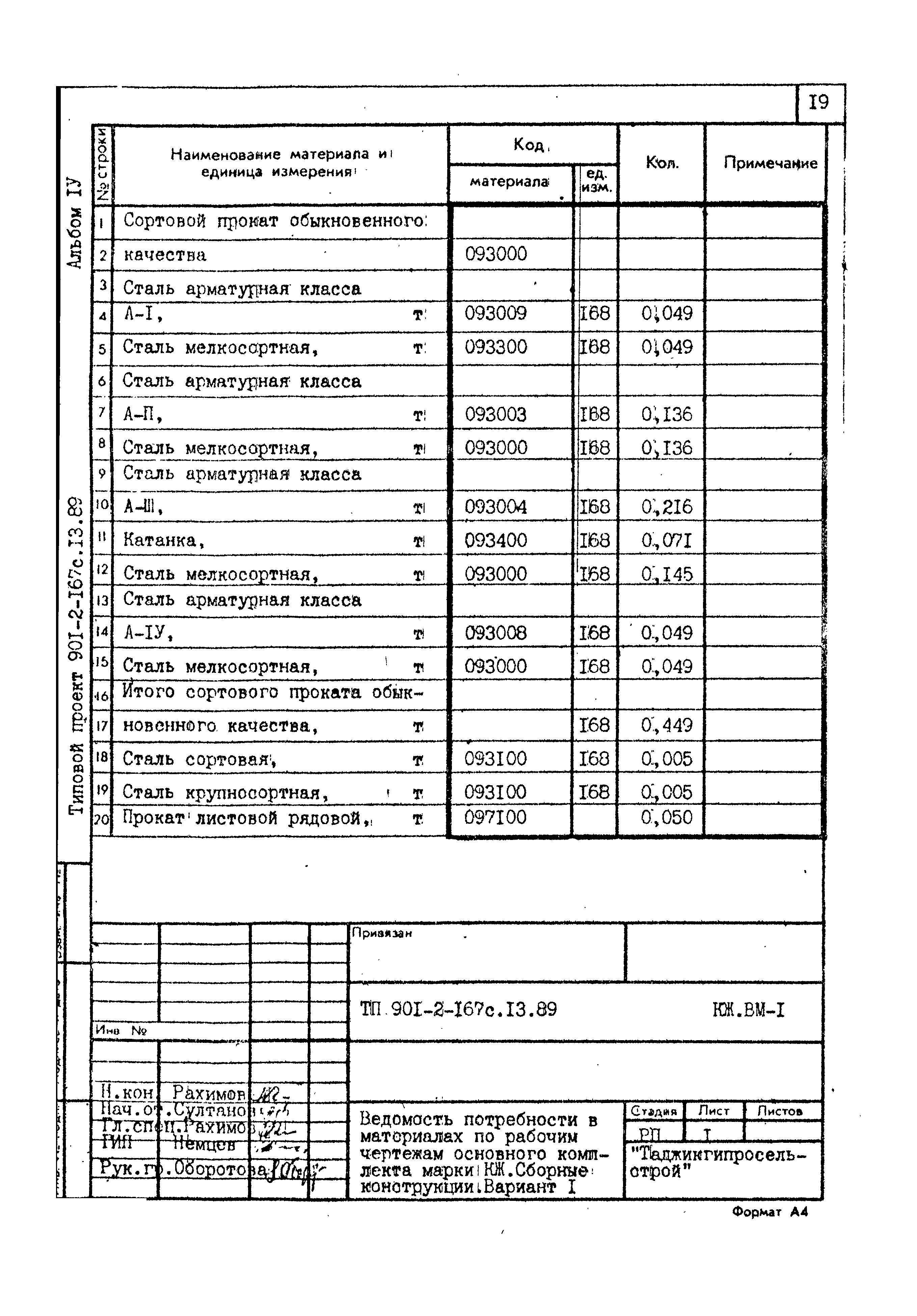 Типовой проект 901-2-167с.13.89