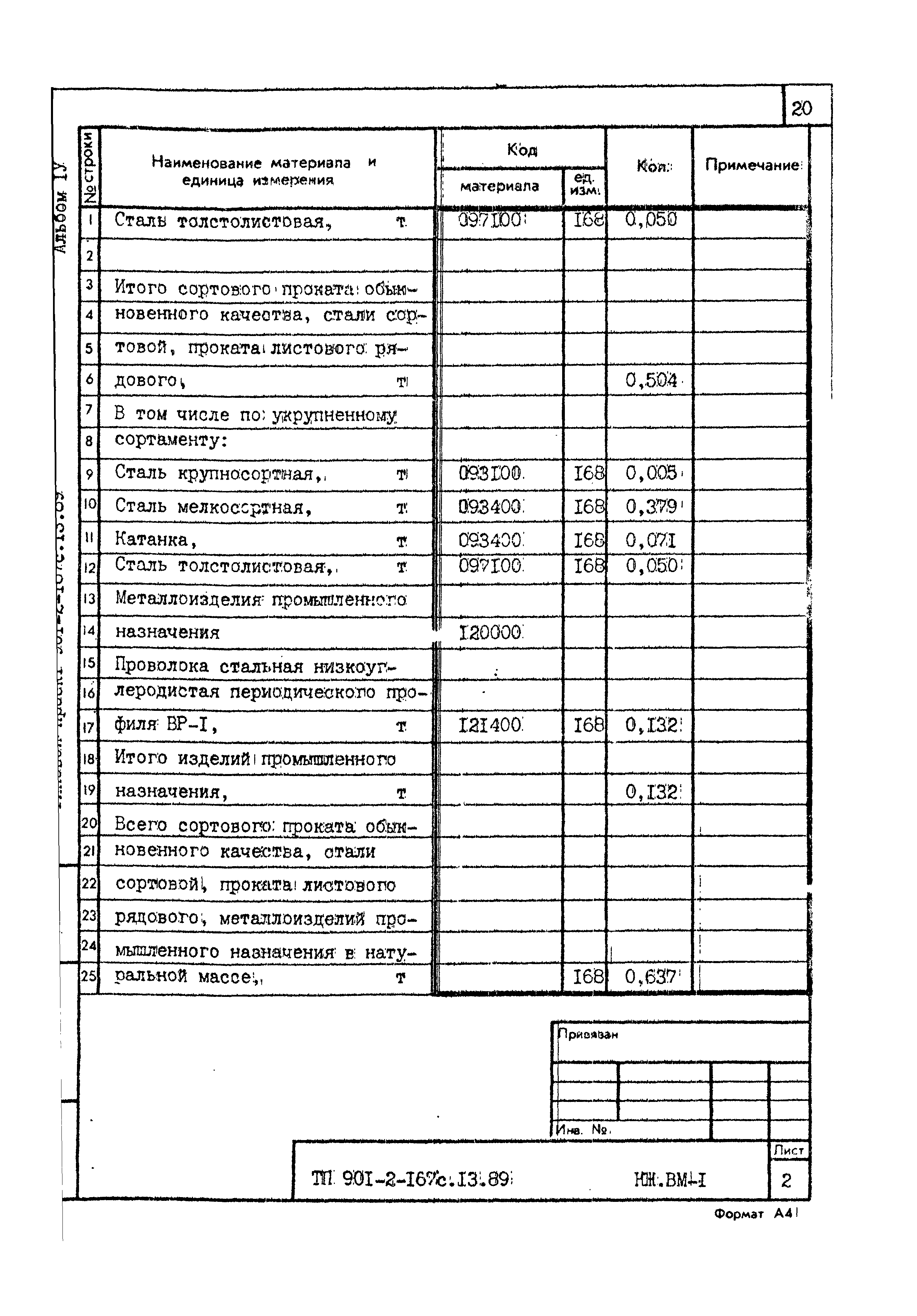 Типовой проект 901-2-167с.13.89