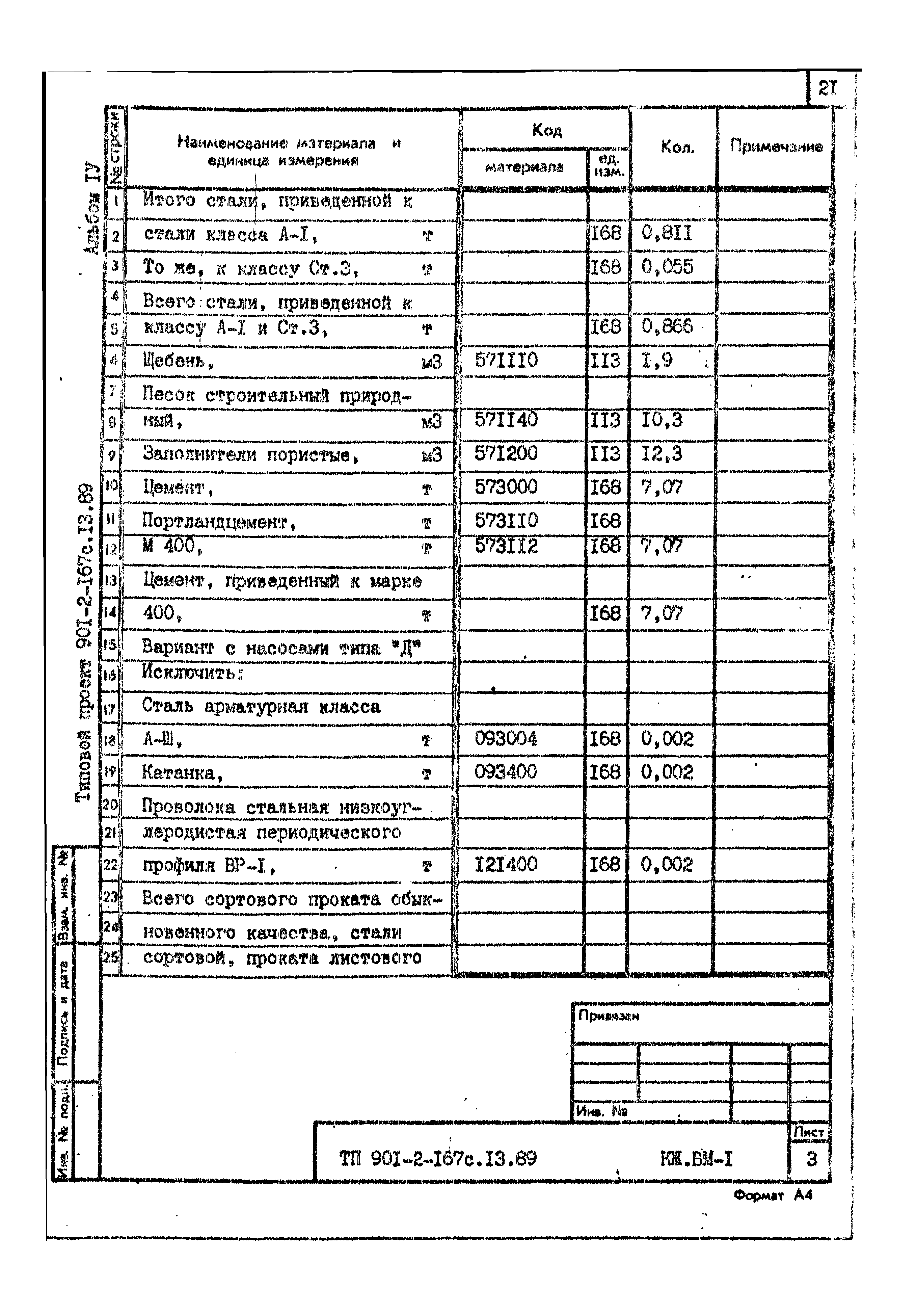 Типовой проект 901-2-167с.13.89