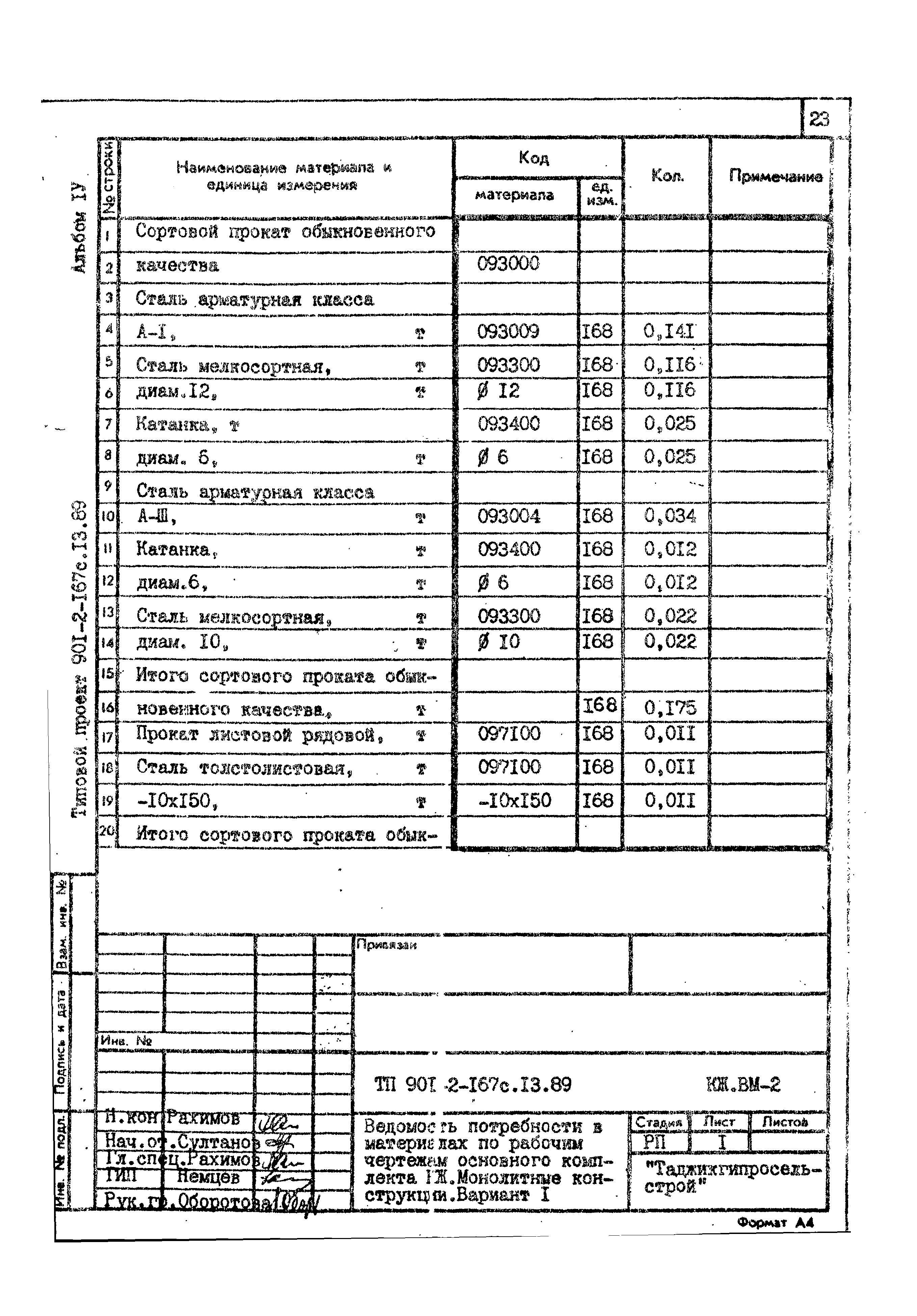 Типовой проект 901-2-167с.13.89